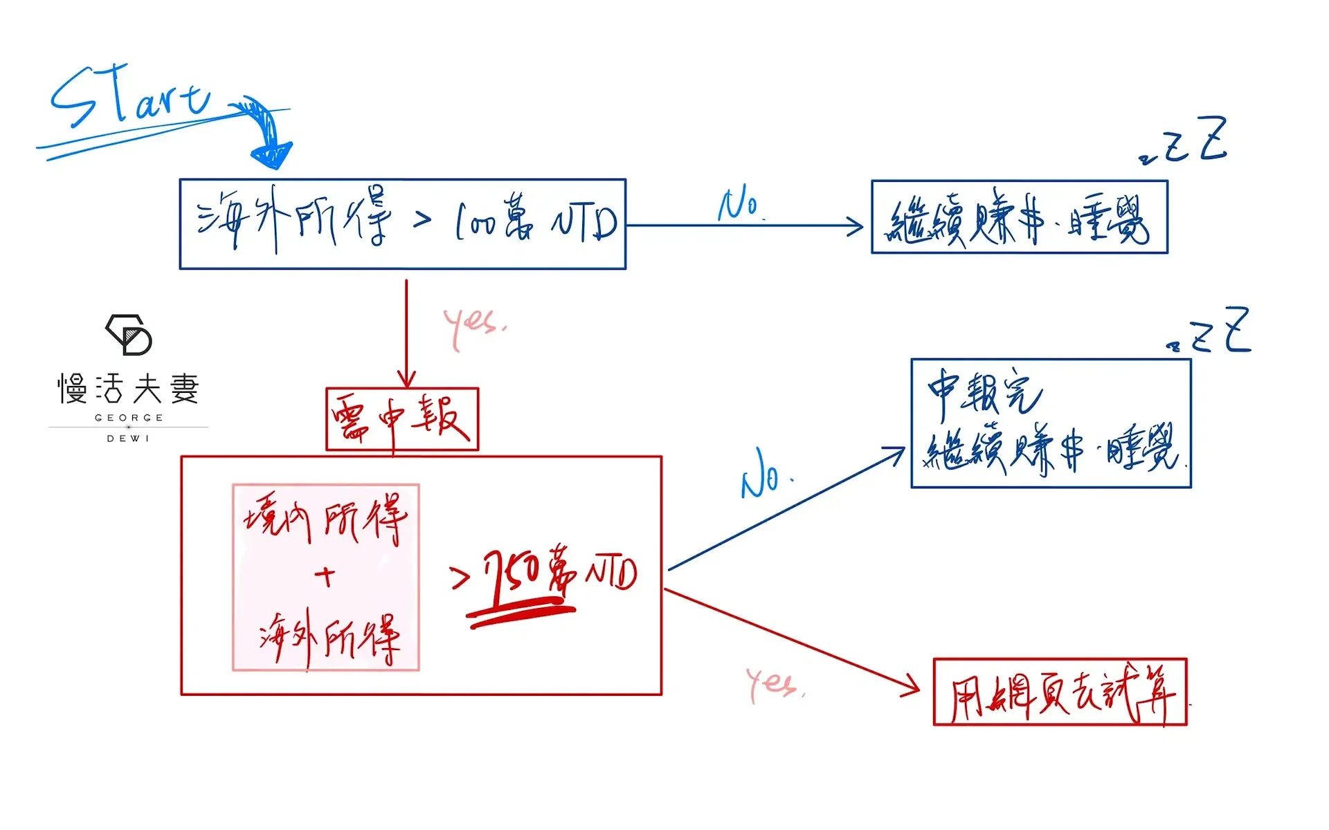 海外所得.webp