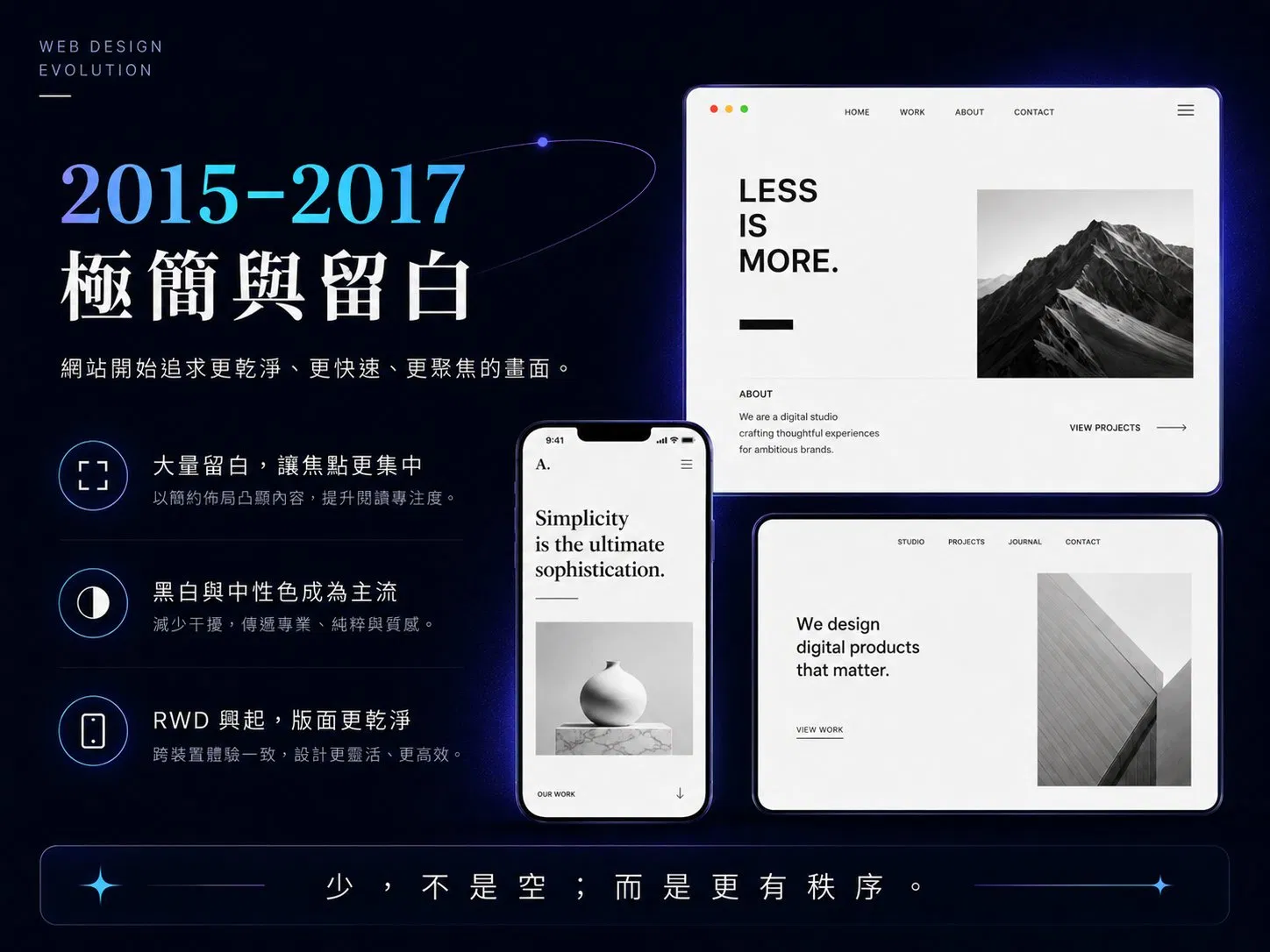 2015–2017 極簡與留白風格網站範例：黑白與中性色、大量留白、簡約佈局的桌機與手機介面