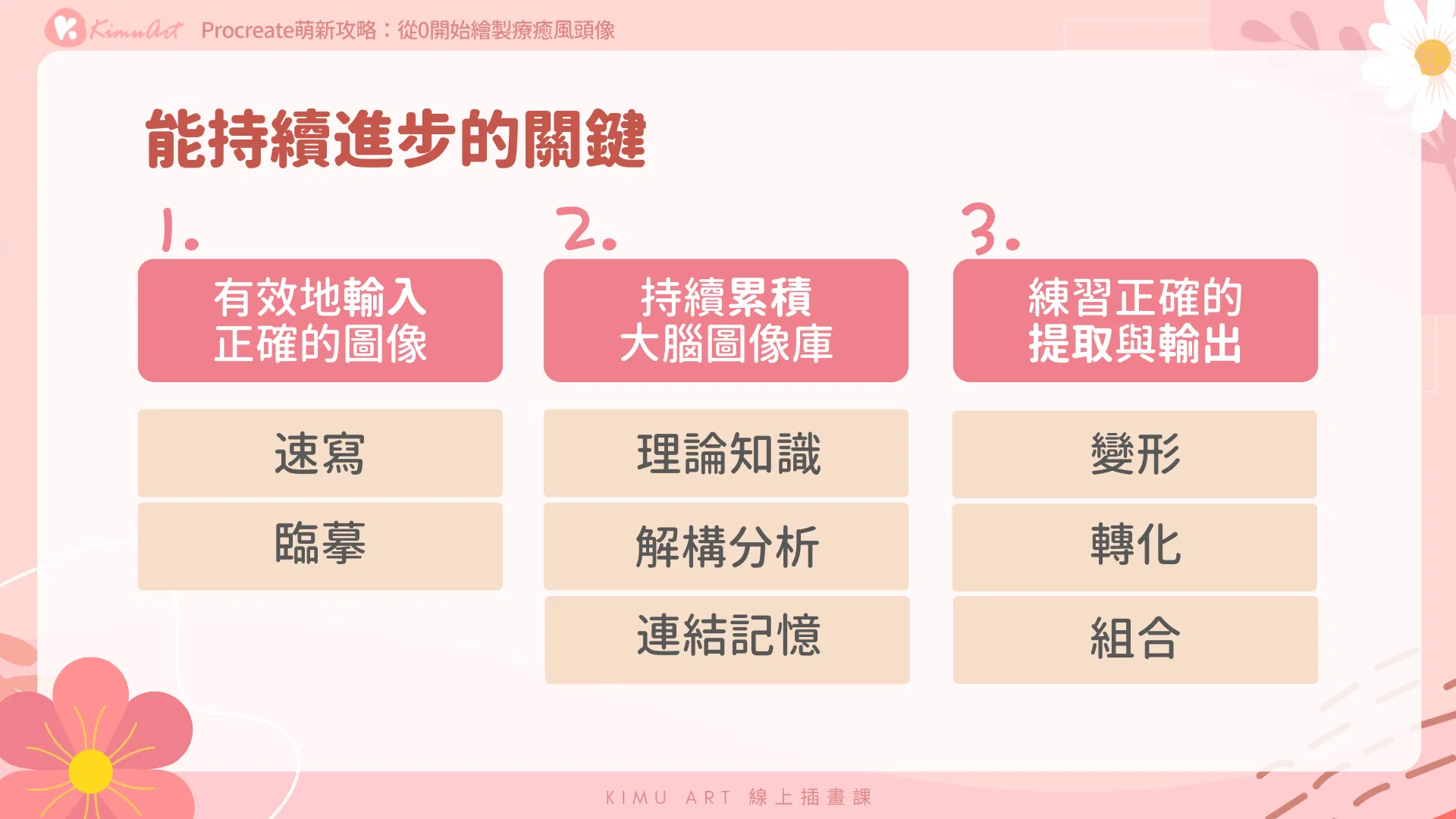 課程投影片〈能持續進步的關鍵〉：有效輸入（速寫、臨摹）、持續累積大腦圖像庫（理論知識、解構分析、連結記憶）、練習提取與輸出（變形、轉化、組合）
