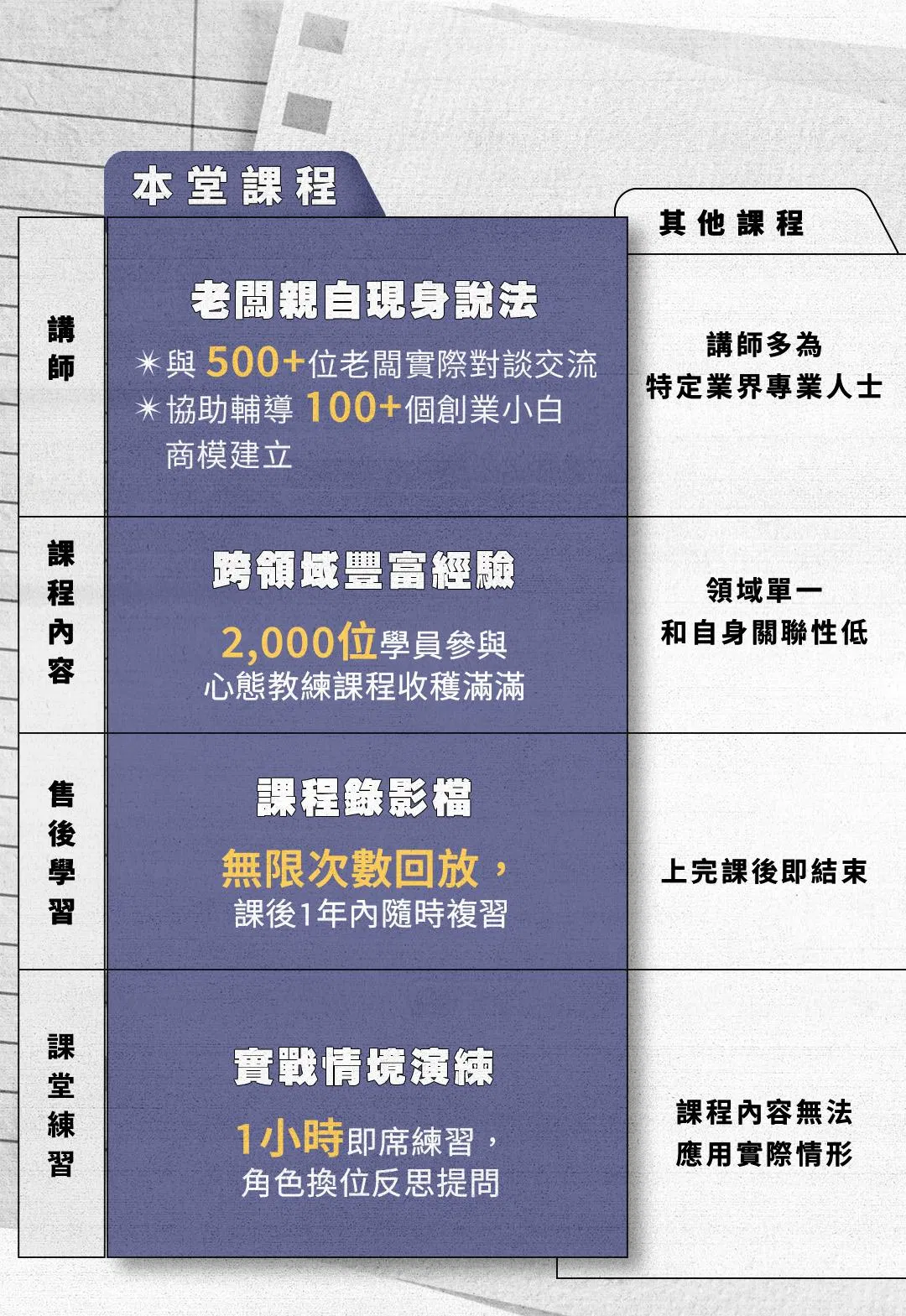 加薪怎麼談-老闆角度談加薪溝通
