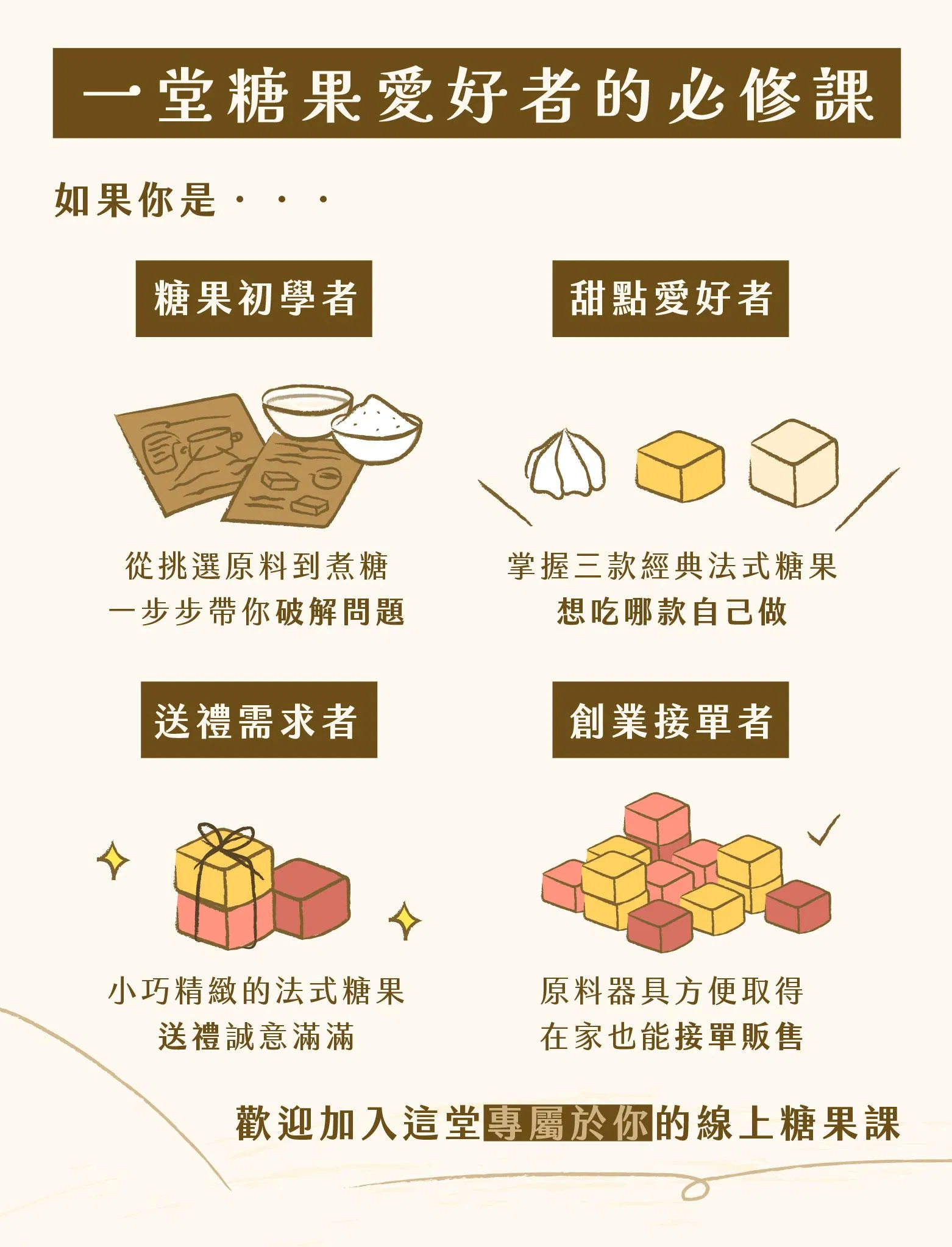 課程適合對象