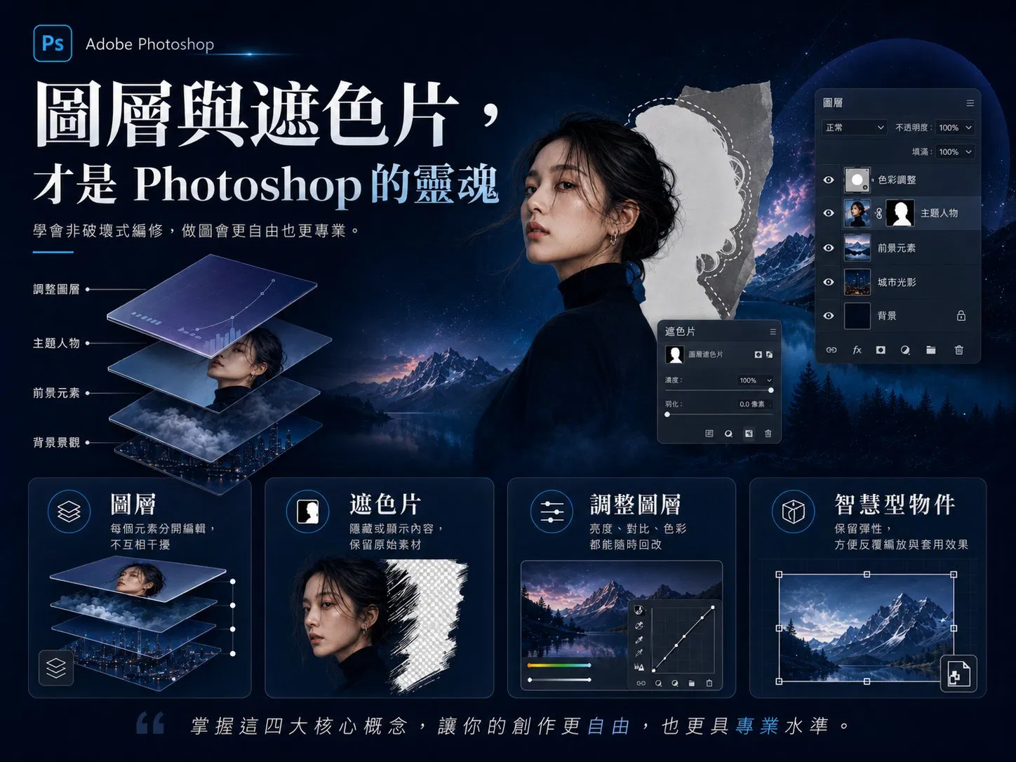 Photoshop 圖層與遮色片是靈魂：四層堆疊結構與四個核心觀念卡片