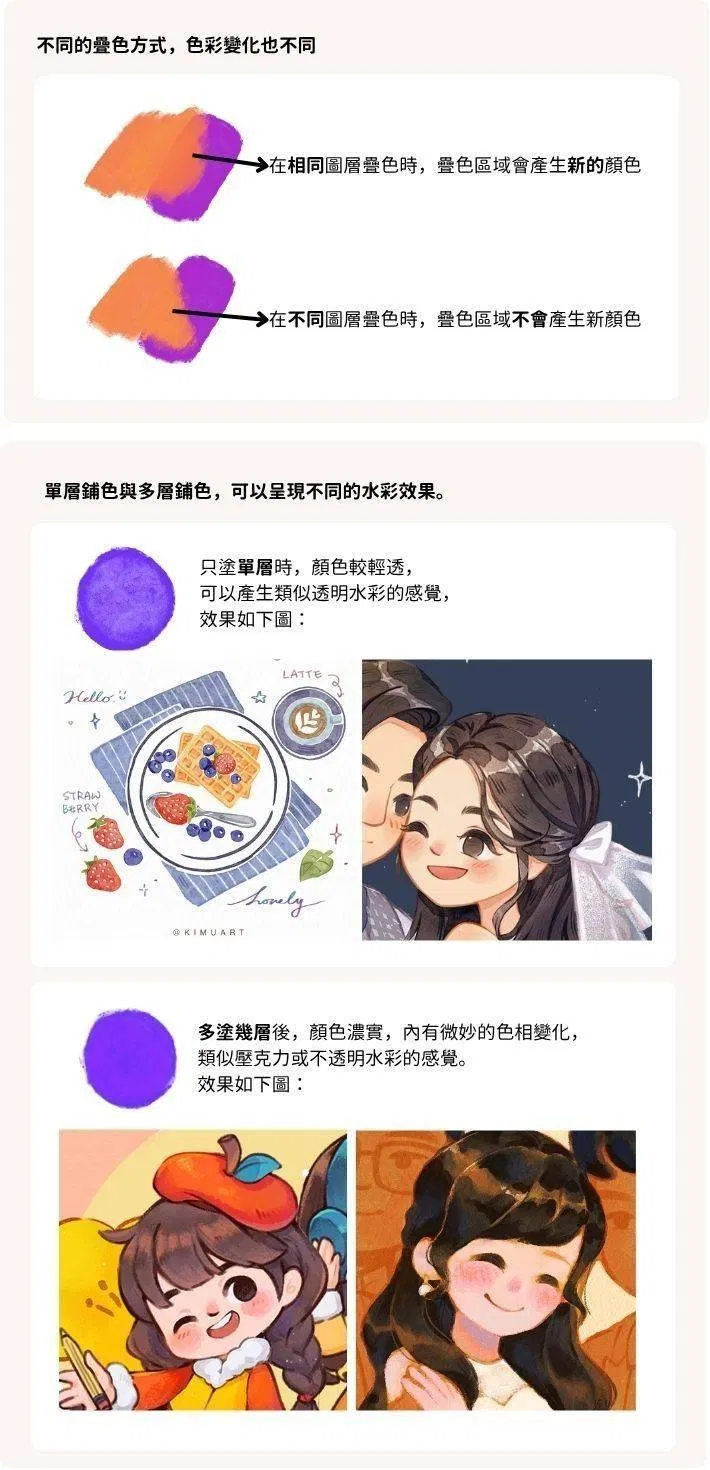 老海灘畫透明水彩與濃郁水彩
