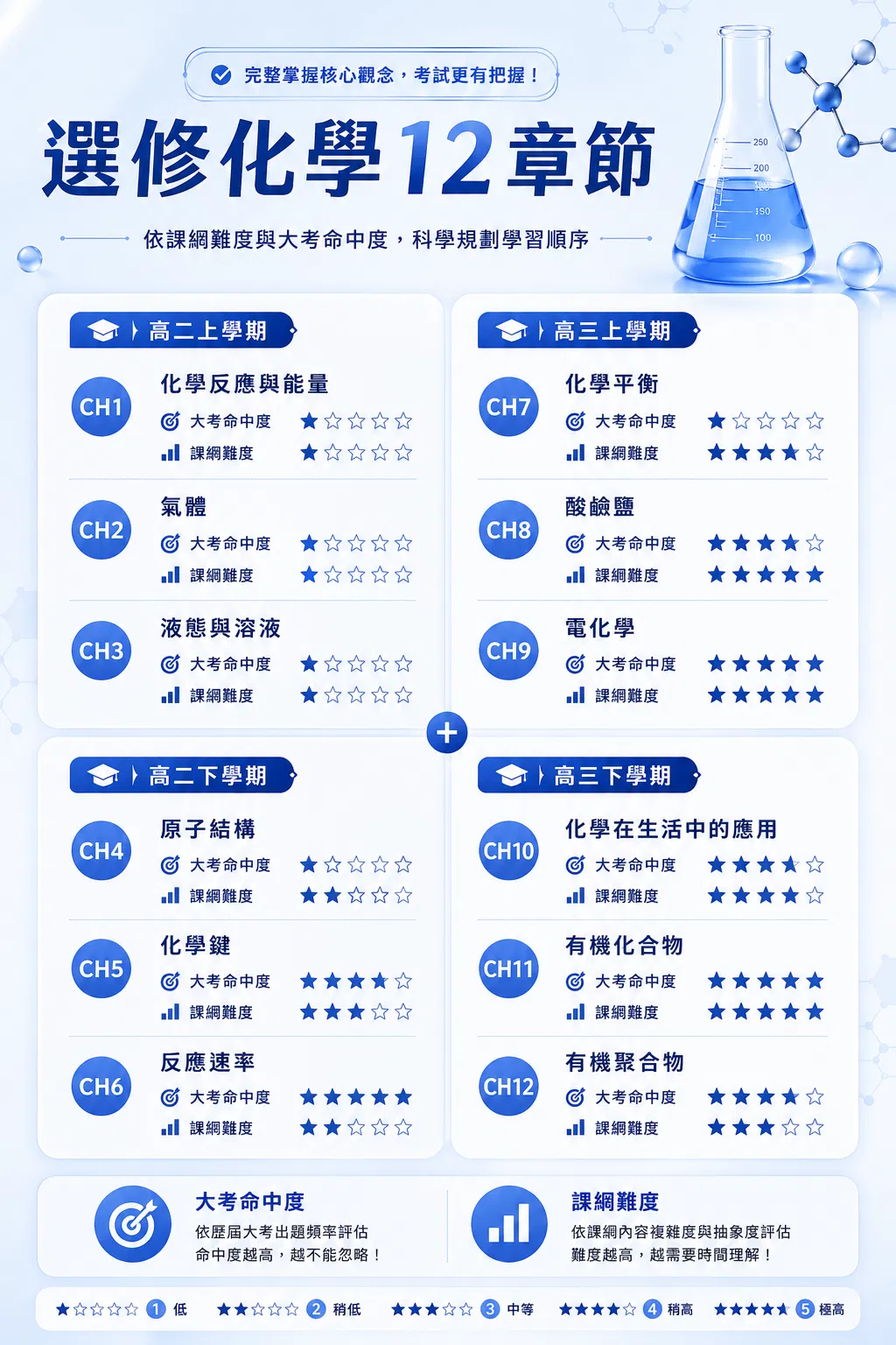 7、課程內容.png