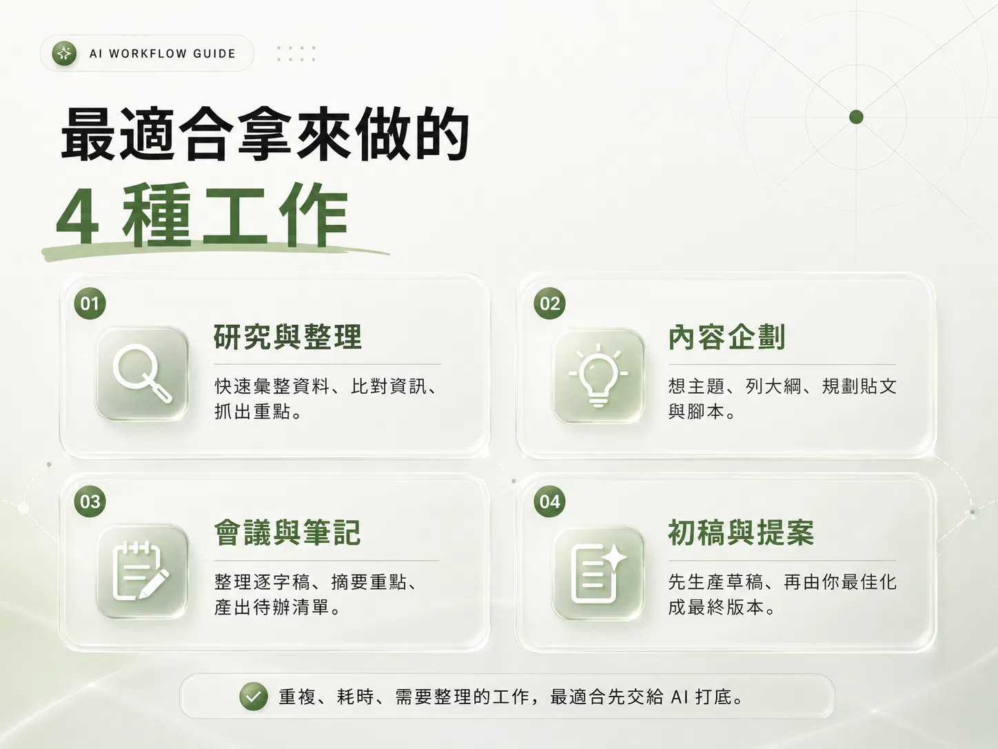 最適合交給 ChatGPT Work 做的四種工作：研究與整理、內容企劃、會議與筆記、初稿與提案