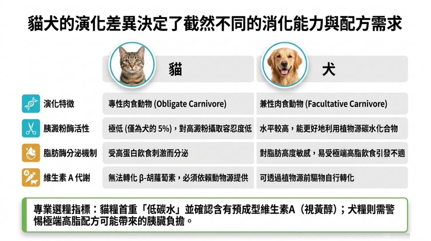 pet-digestion3.png