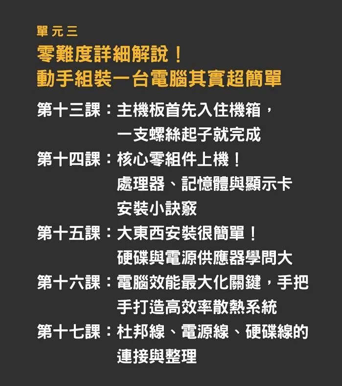 單元三、零難度詳細解說！動手組裝一台電腦其實超簡單 　第十三課：主機板首先入住機箱，一支螺絲起子就完成 　第十四課：核心零組件上機！處理器、記憶體、顯示卡與M.2安裝小訣竅 　第十五課：大東西安裝很簡單！硬碟與電源供應器學問大 　第十六課：電腦效能最大化關鍵，手把手打造高效率散熱系統 　第十七課：杜邦線、電源線、硬碟線的連接與整理