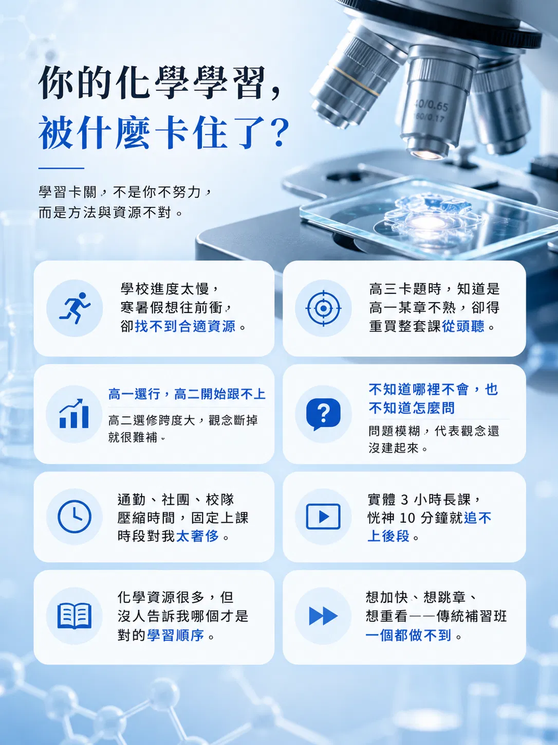 2、學生的痛點.png