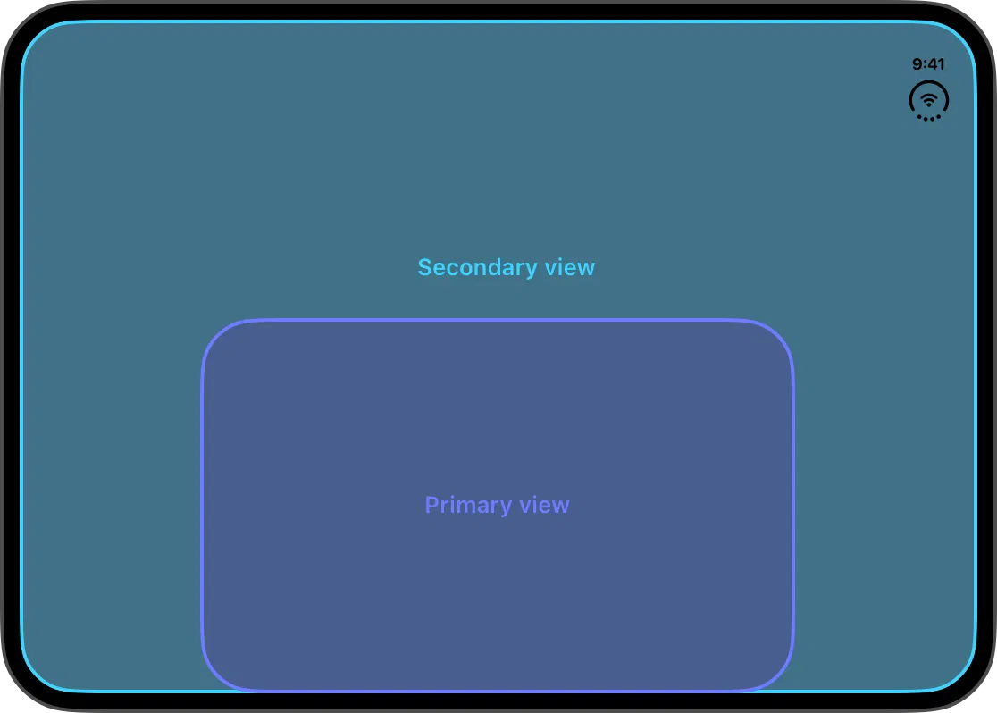 overlay arrangement 示意圖，主視圖疊在次視圖上