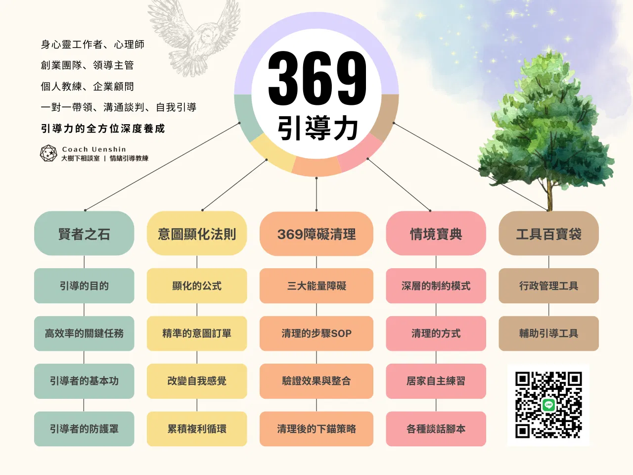 369引導力課程提綱.png