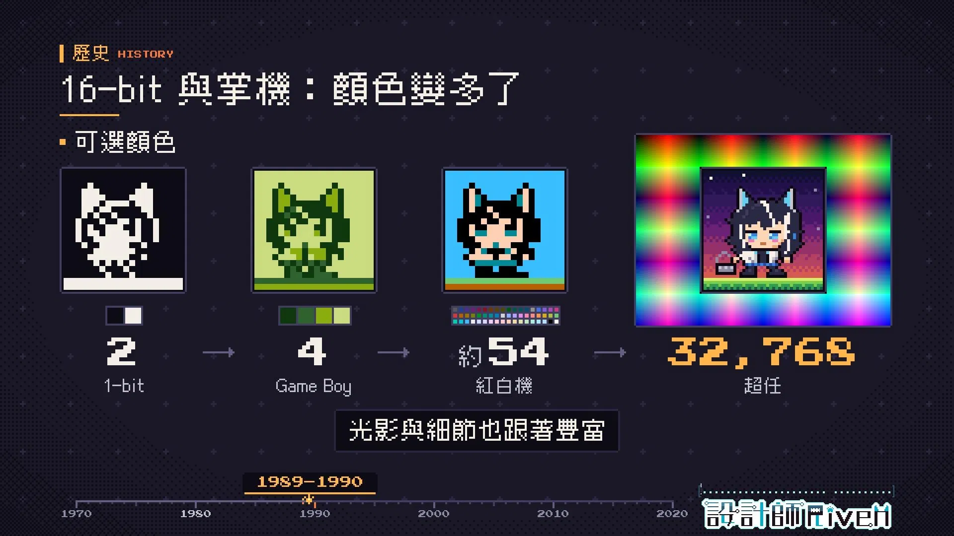 像素藝術調色盤演進：同一角色在 1-bit（2 色）、Game Boy（4 階）、紅白機（可選約 54 色）、超任（可選 32,768 色）四個時代的樣子