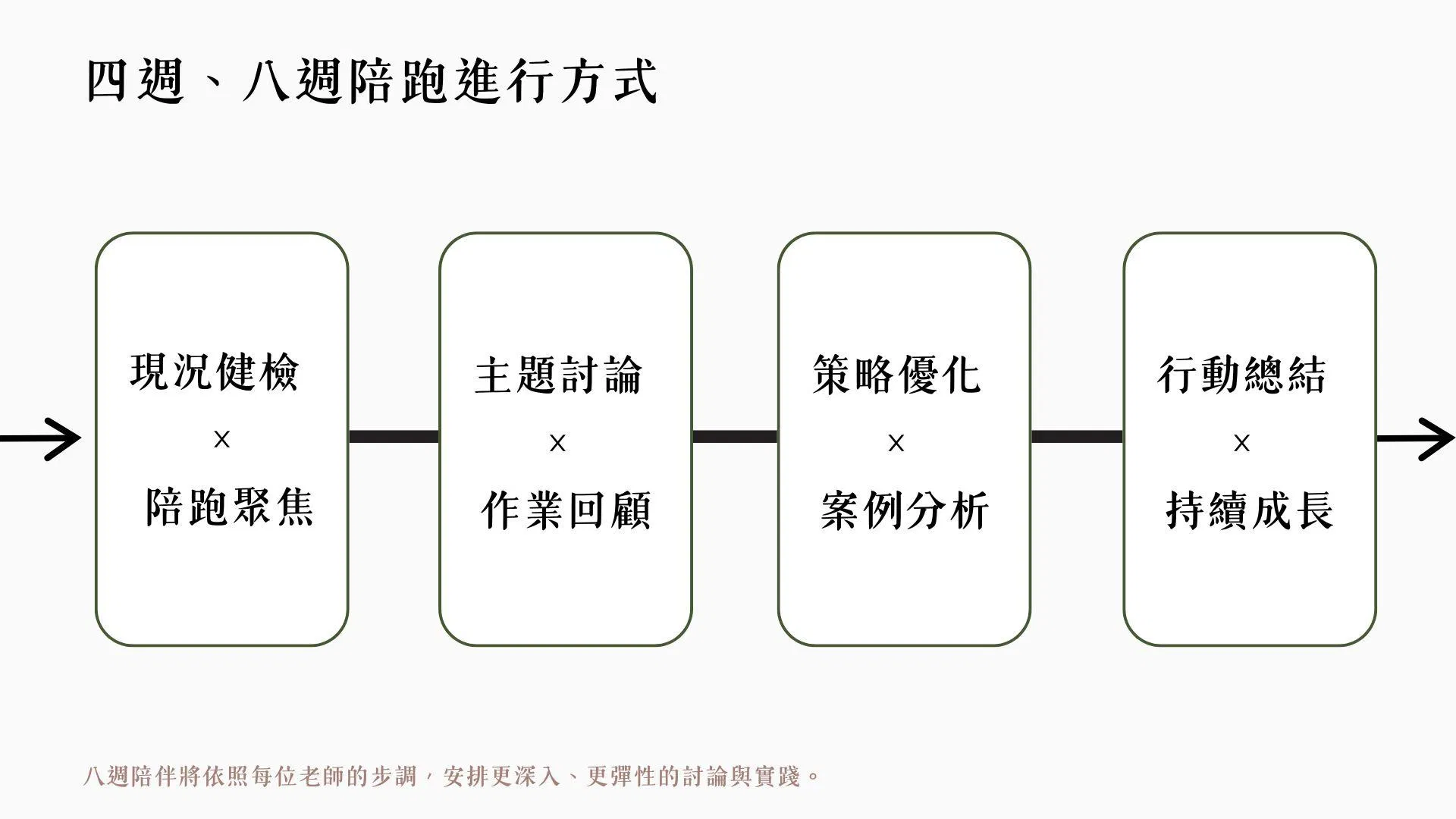 一對一諮詢 (6).jpg