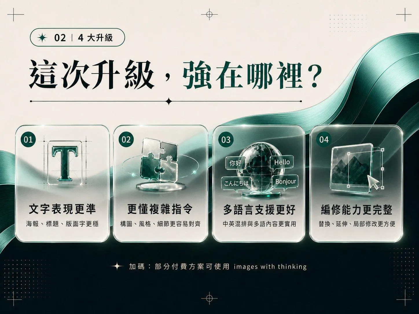 ChatGPT Images 2.0 四大升級總覽：文字表現、複雜指令、多語言、編修能力
