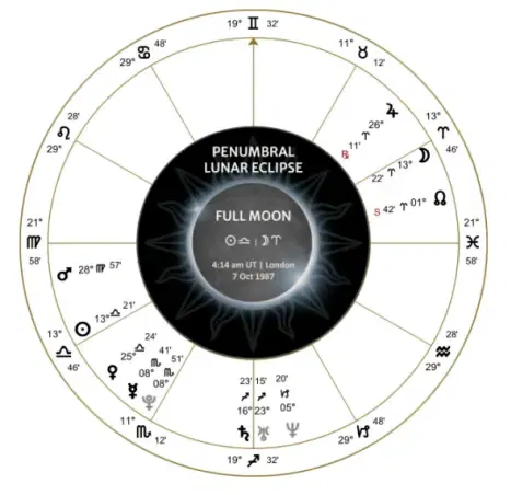 london-kings-cross-fire-eclipse-chart-1987.webp