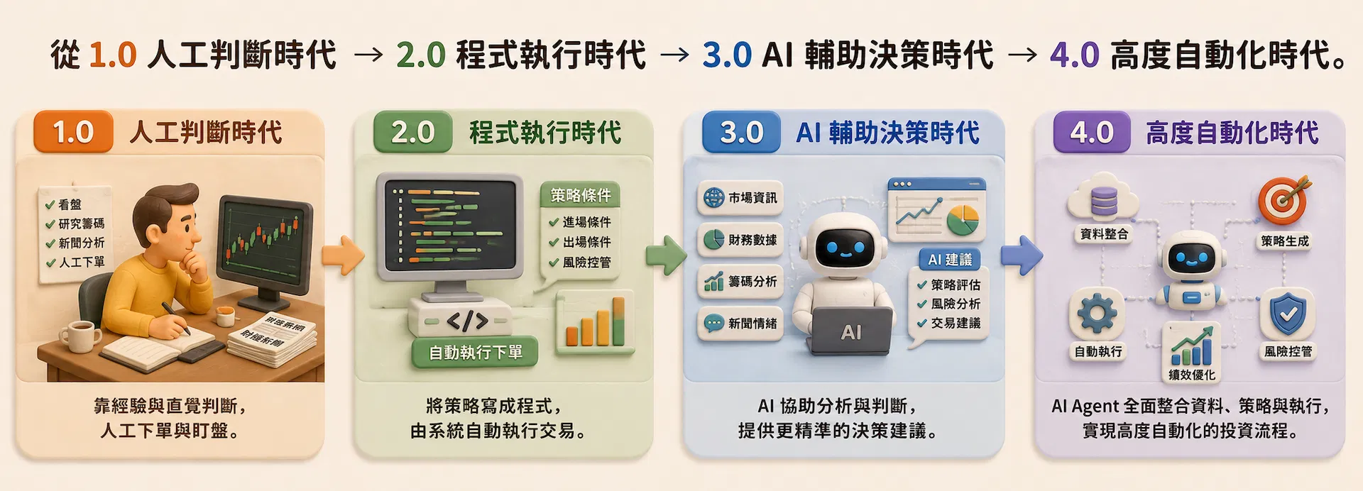 20260819_十年後還需要自己下單嗎插圖_02.png