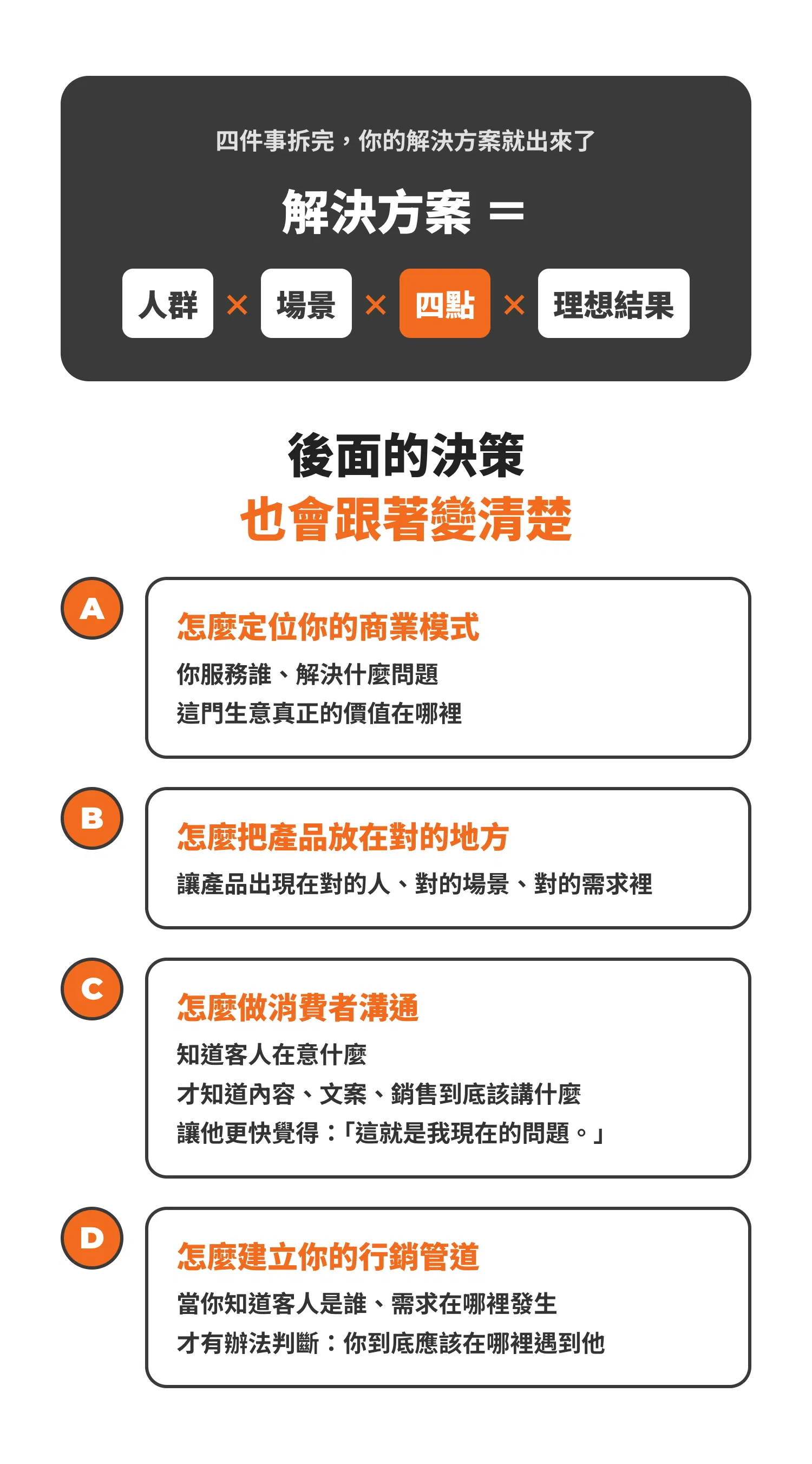 商業定位工作坊_銷售頁_05.png