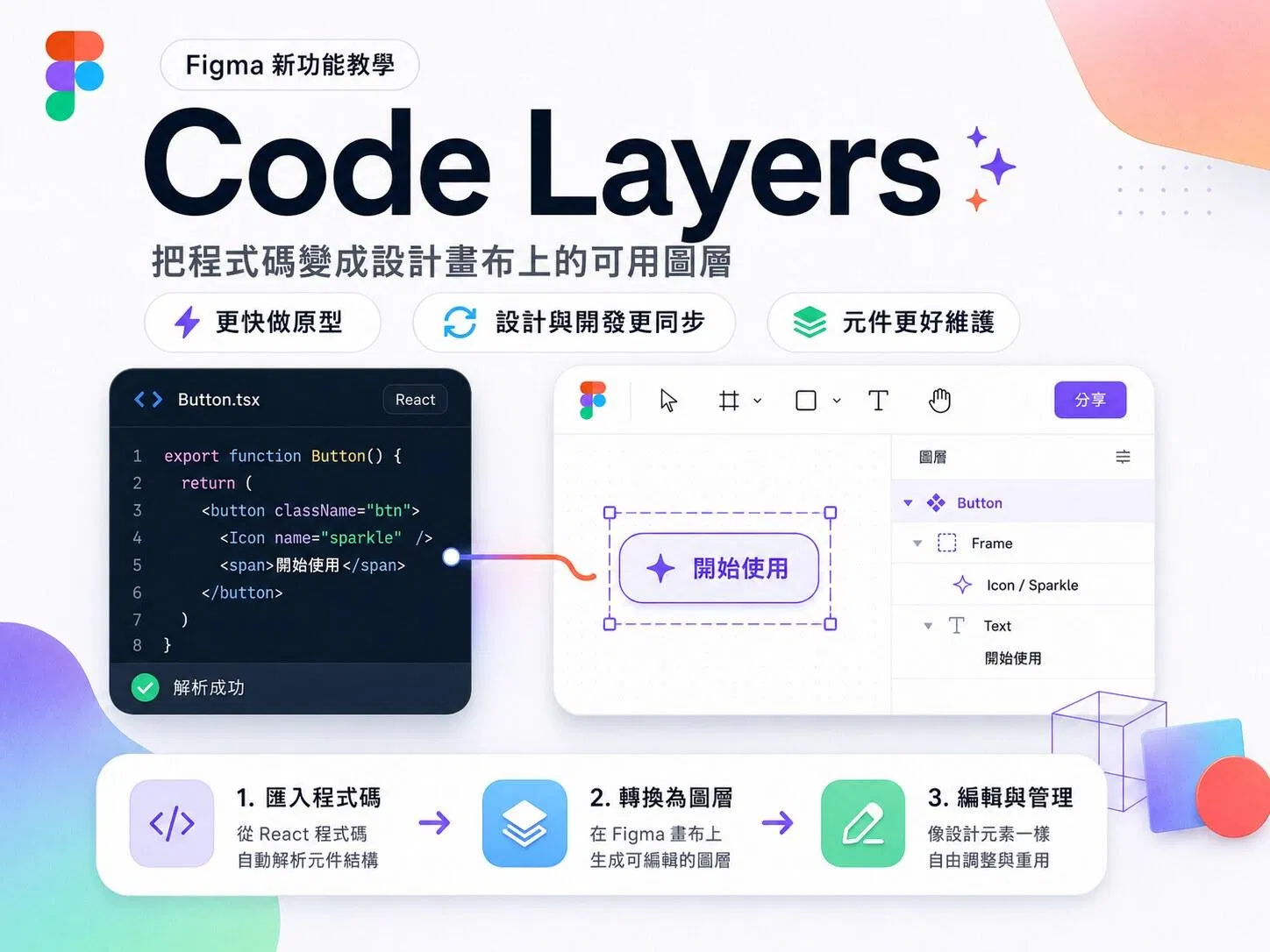 Figma Code Layers 總覽：把程式碼變成設計畫布上的可用圖層，匯入、轉換、編輯三步驟