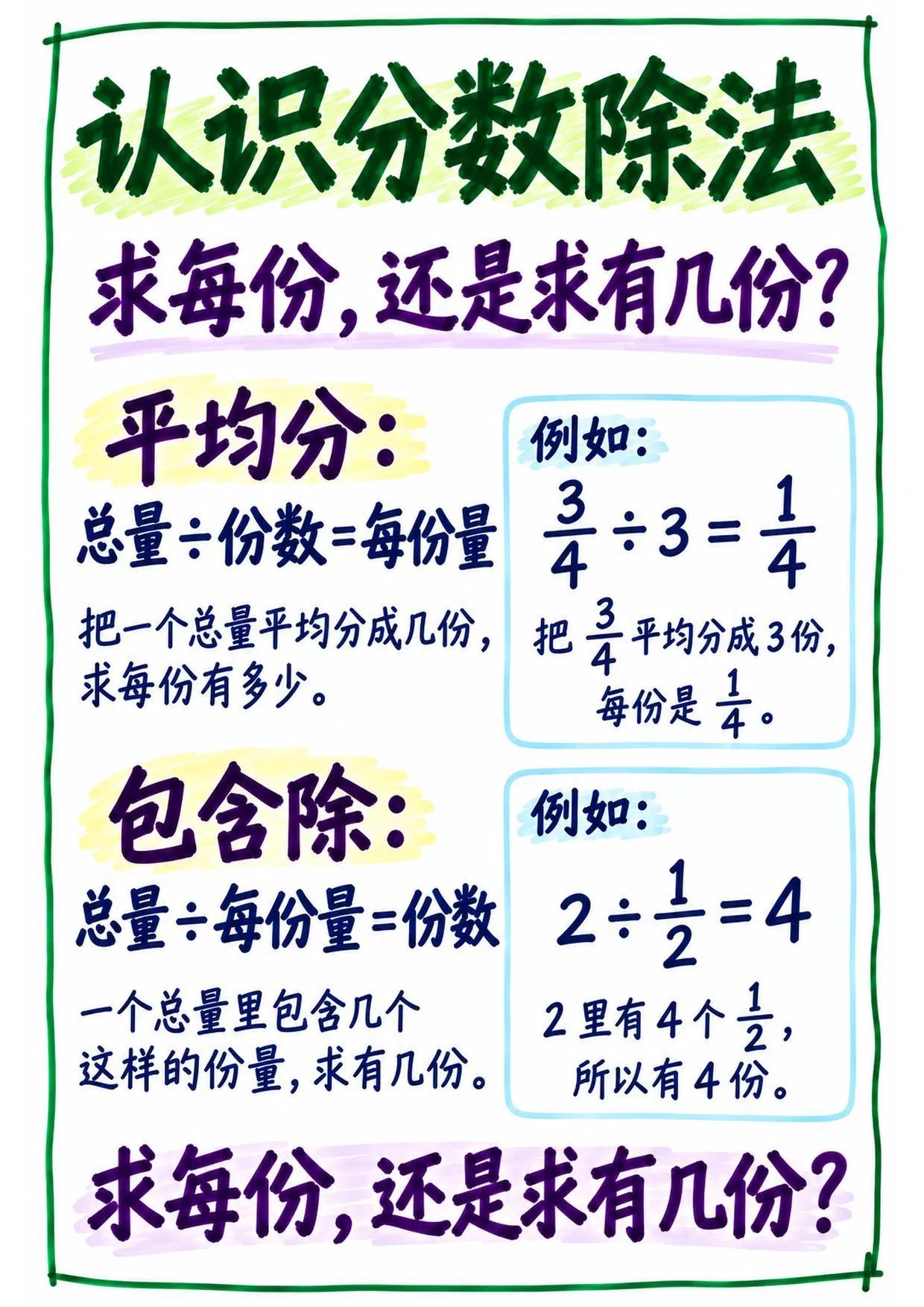 六年级分数知识点_教师马克笔教学海报_16页_Page_02.jpg