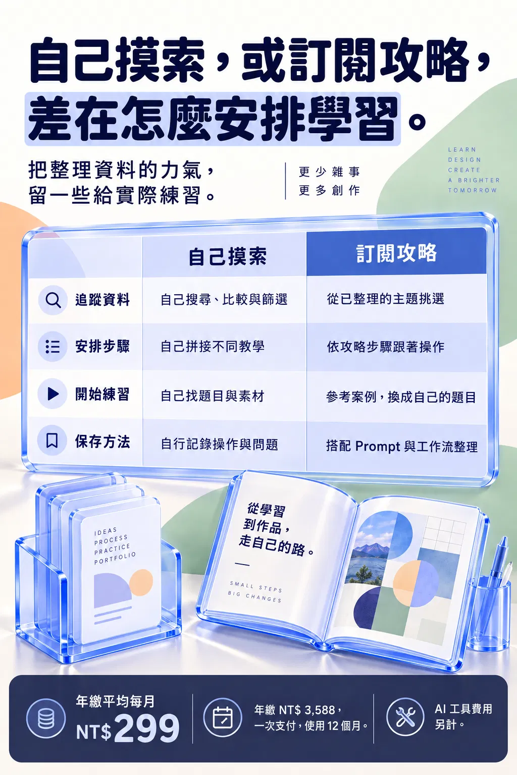 自己摸索,或訂閱攻略,差在怎麼安排學習。——把整理資料的力氣,留一些給實際練習;自己摸索;訂閱攻略;追蹤資料;自己搜尋、比較與篩選;從已整理的主題挑選;安排步驟;自己拼接不同教學;依攻略步驟跟著操作;開始練習;自己找題目與素材;參考案例,換成自己的題目;保存方法;自行記錄操作與問題;搭配 Prompt 與工作流整理;年繳平均每月 NT$299;年繳 NT$3,588,一次支付,使用 12 個月;AI 工具費用另計