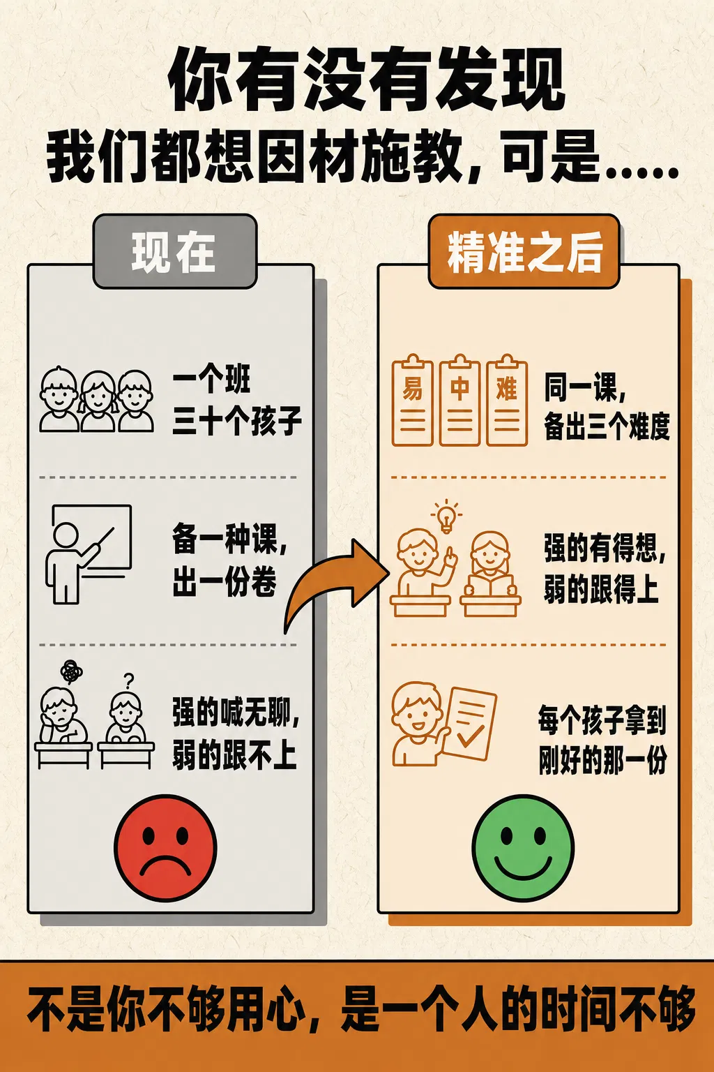 卡02_痛点对比