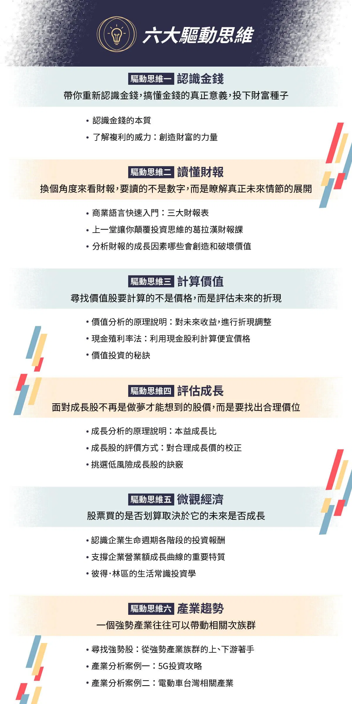 六大驅動思維