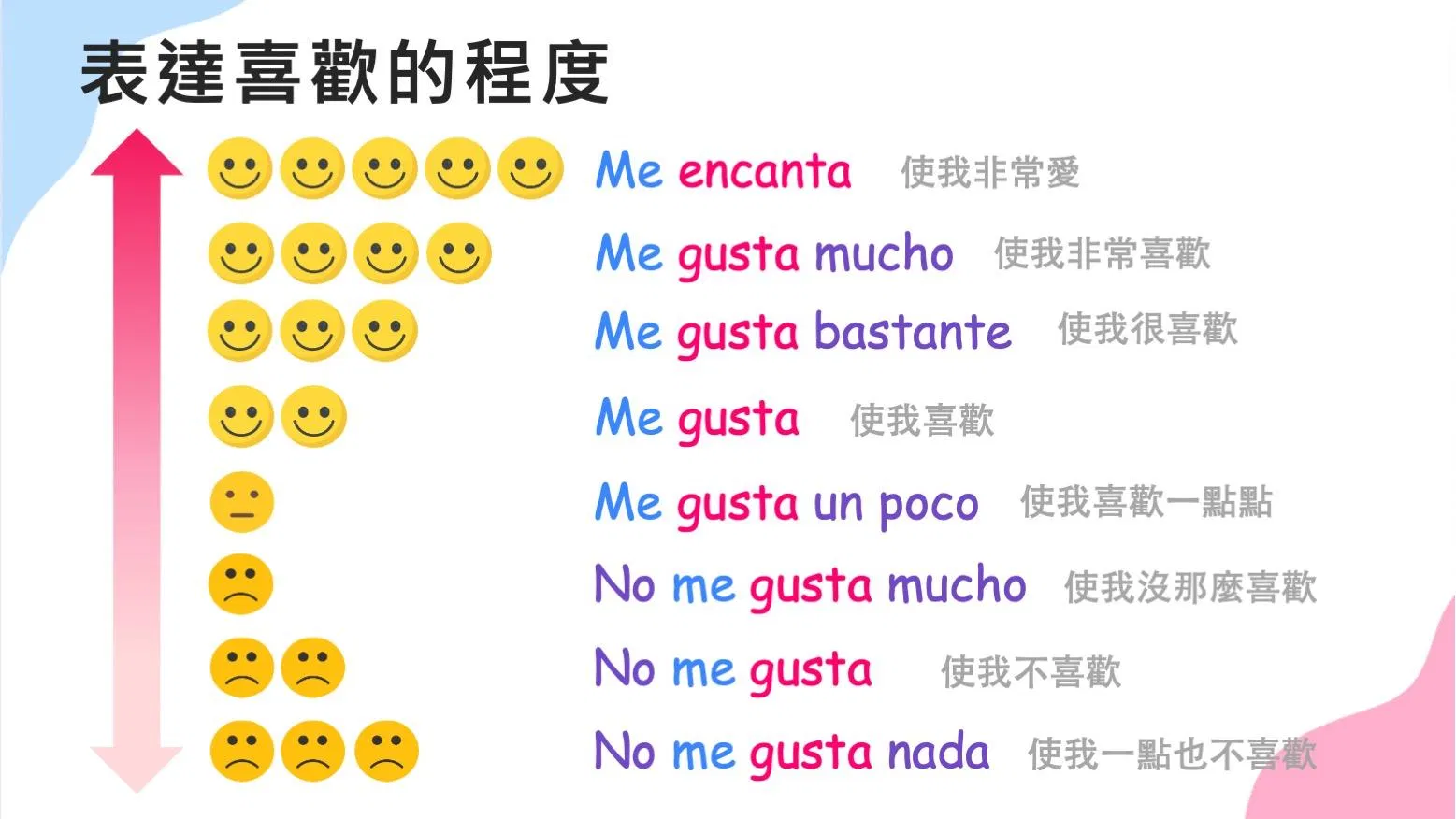 El verbo gustar2.jpg