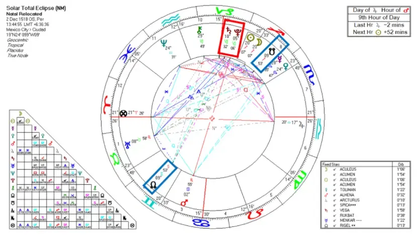 02-mexico-cocoliztli-epidemic-1518-solar-eclipse.webp