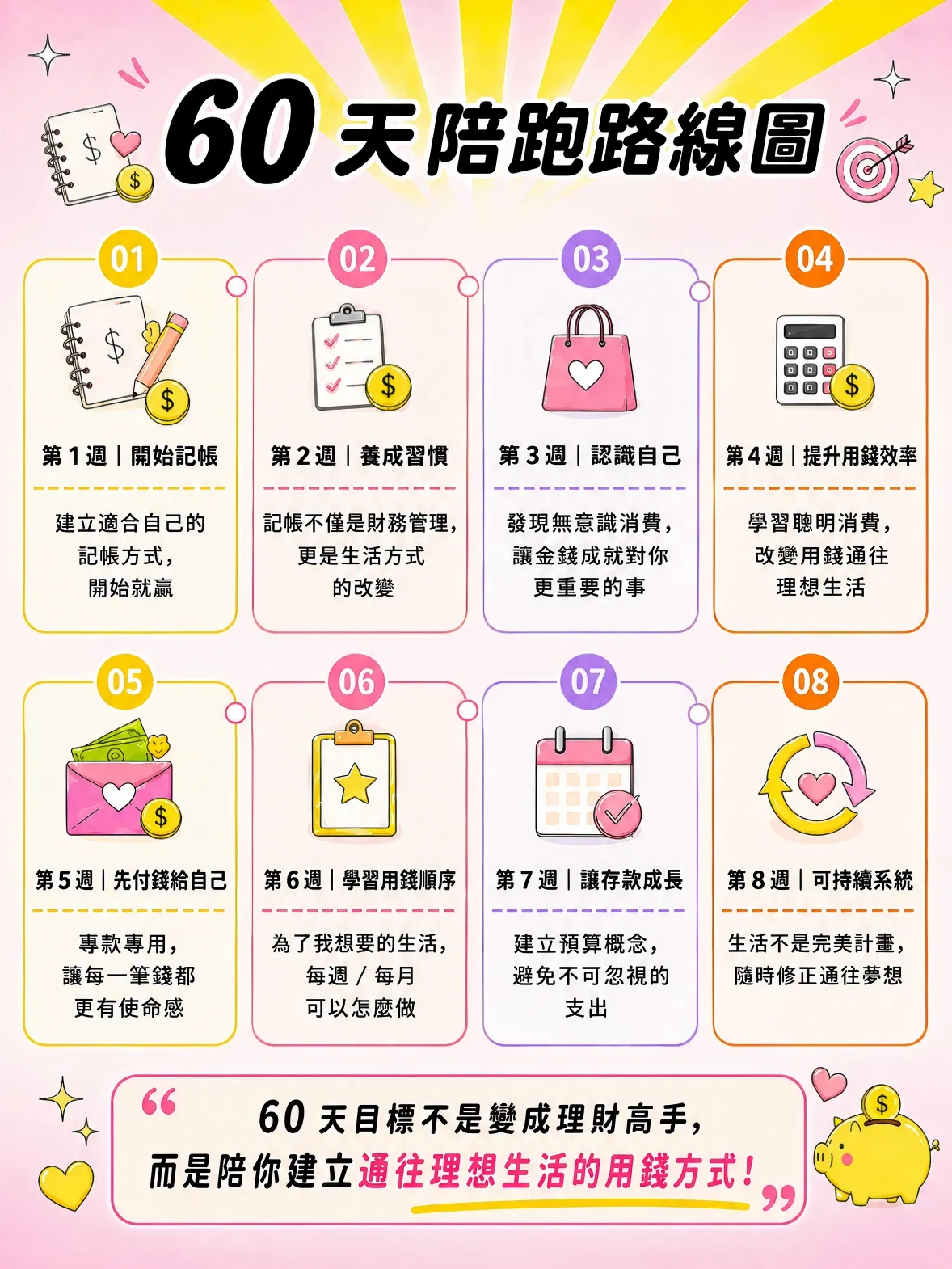 60 天目標不是變成理財高手，而是陪你建立通往理想生活的用錢方式 !第1週｜開始記帳 建立適合自己的記帳方式，開始就贏 第2週｜養成習慣 記帳不僅是財務管理，更是生活方式的改變 第3週｜認識自己 發現無意識消費，讓金錢成就對你更重要的事 第4週｜提升用錢效率 學習聰明消費，改變用錢通往理想生活 第5週｜先付錢給自己 專款專用，讓每一筆錢都更有使命感 第6週｜學習用錢順序 為了我想要的生活，每週／每月可以怎麼做 第7週｜讓存款成長 建立預算概念，避免不可忽視的支出 第8週｜可持續系統 生活不是完美計畫，隨時修正通往夢想