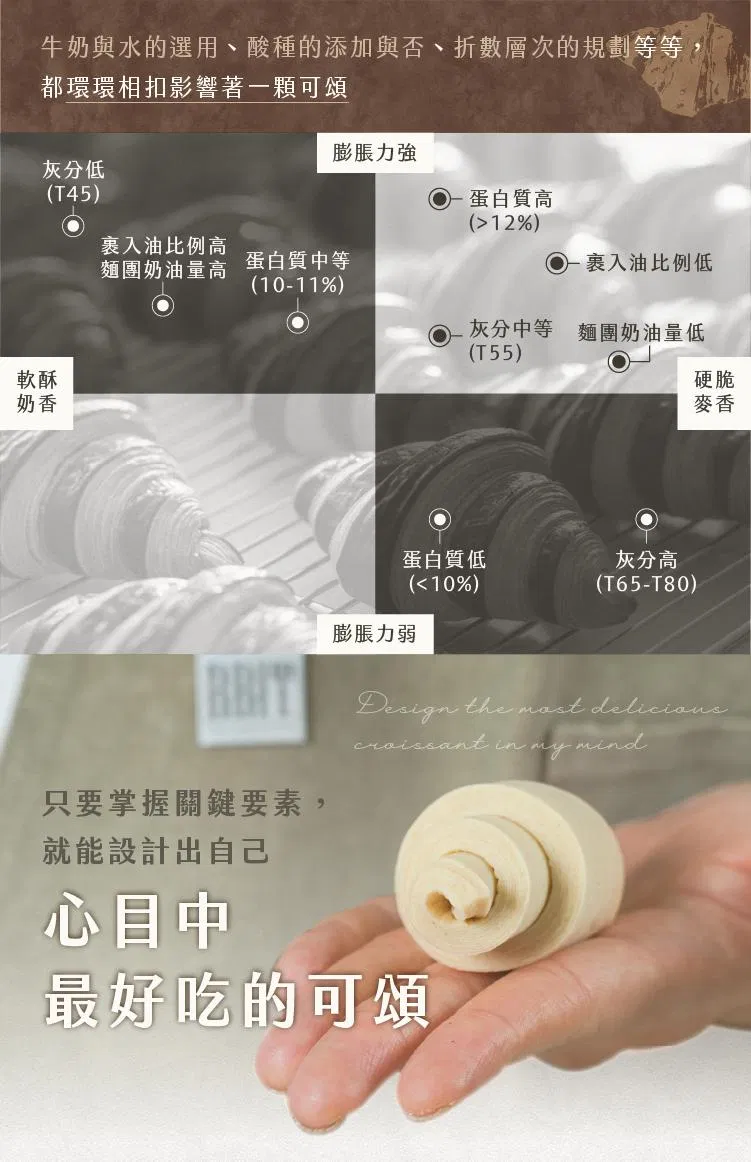 自由設計屬於自己的創意可頌