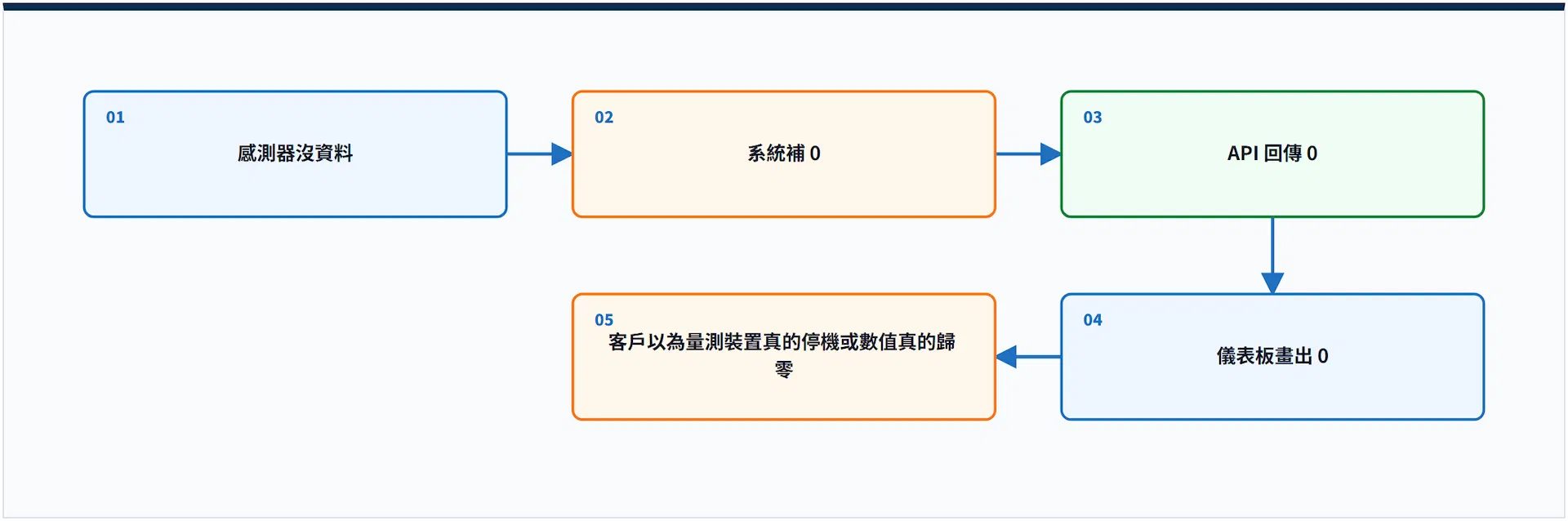 diagram_04_desktop