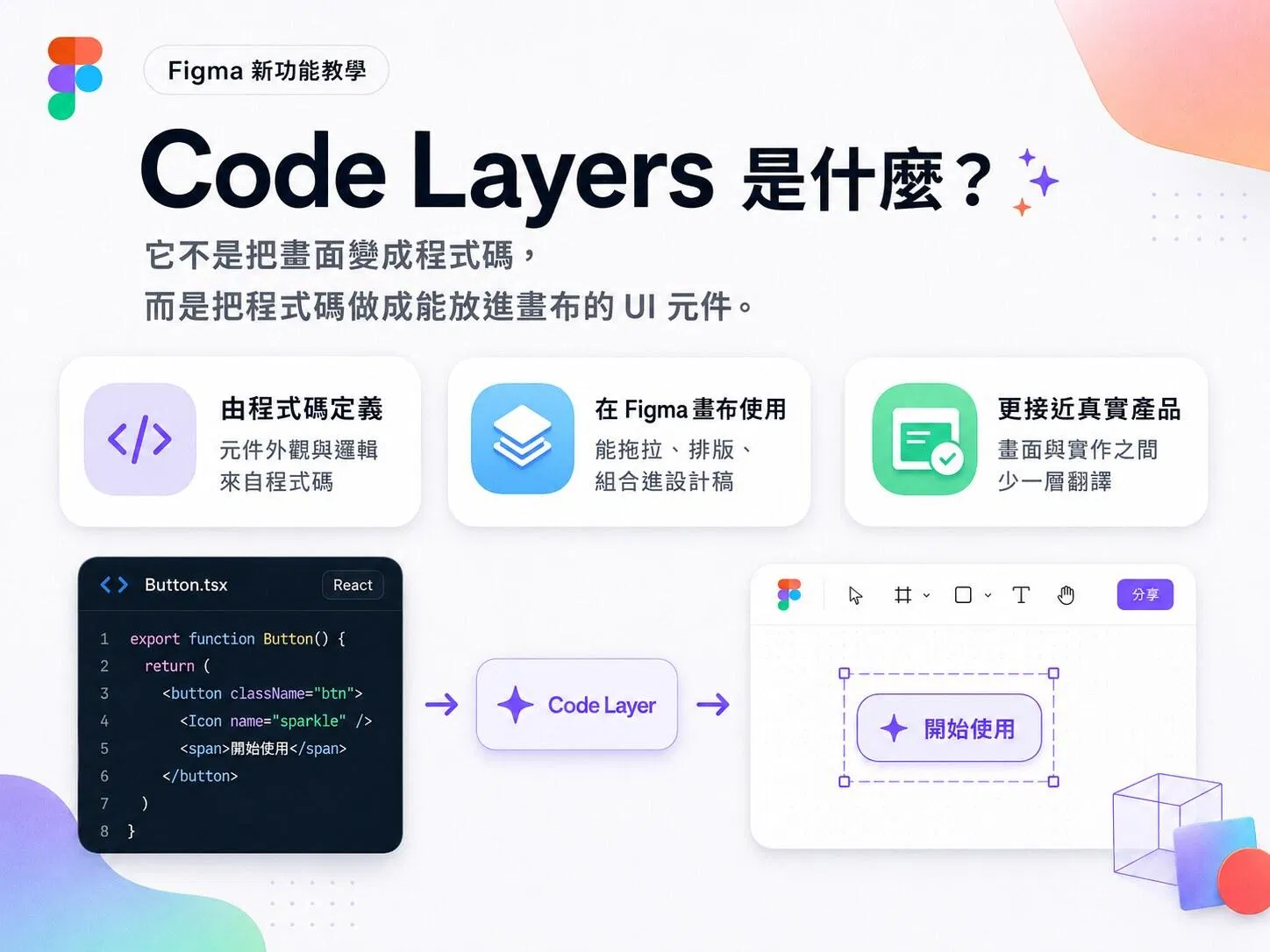 Figma Code Layers 是什麼：由程式碼定義、在 Figma 畫布使用、更接近真實產品的教學圖卡