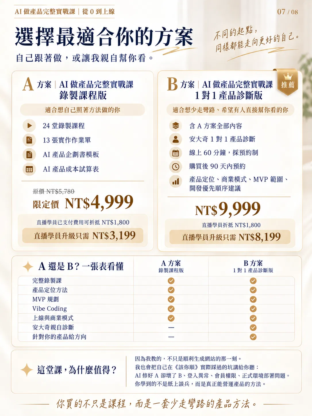 AI產品方案比較指南.png