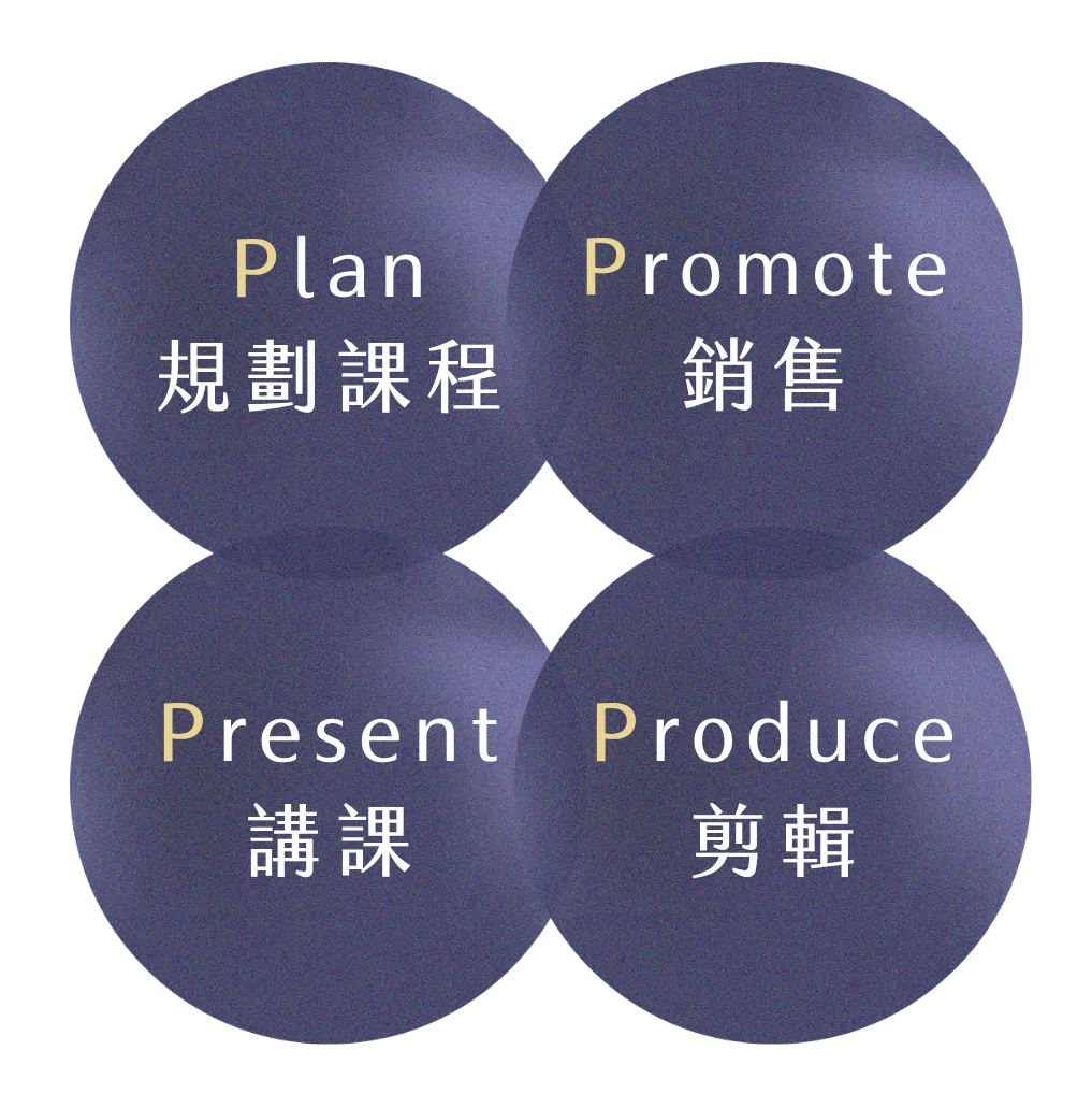 💬🟤🌈一舉三得的黃金備課法 (1).png