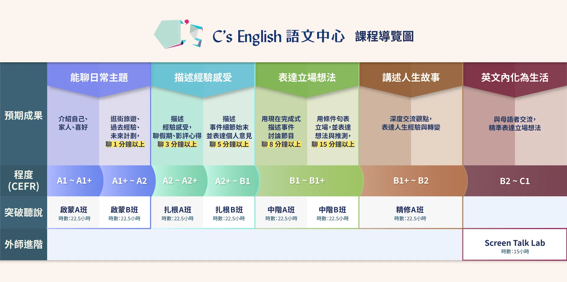 課程導覽.png