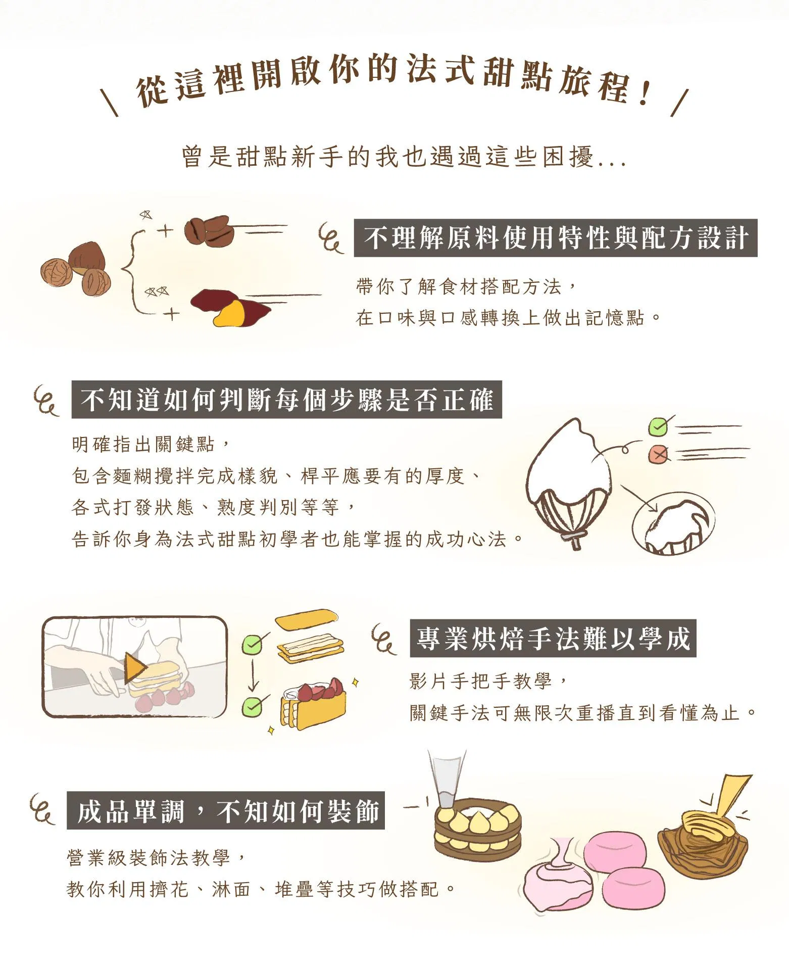 法式甜點入門技巧