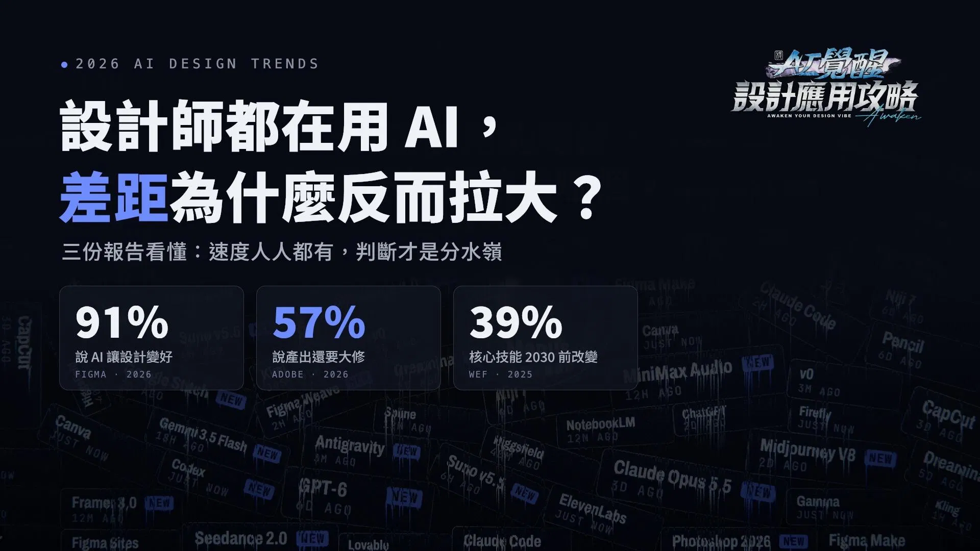 2026 AI 設計趨勢封面：設計師都在用 AI，差距為什麼反而拉大；91% Figma、57% Adobe、39% WEF