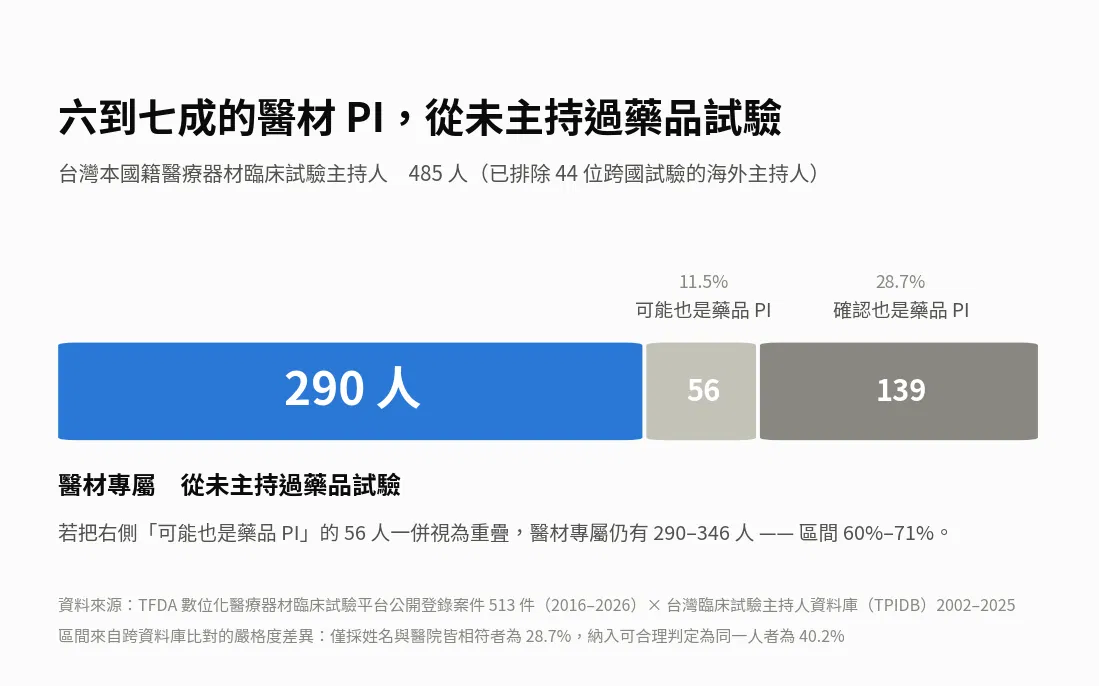 圖1_醫材PI重疊結構.png