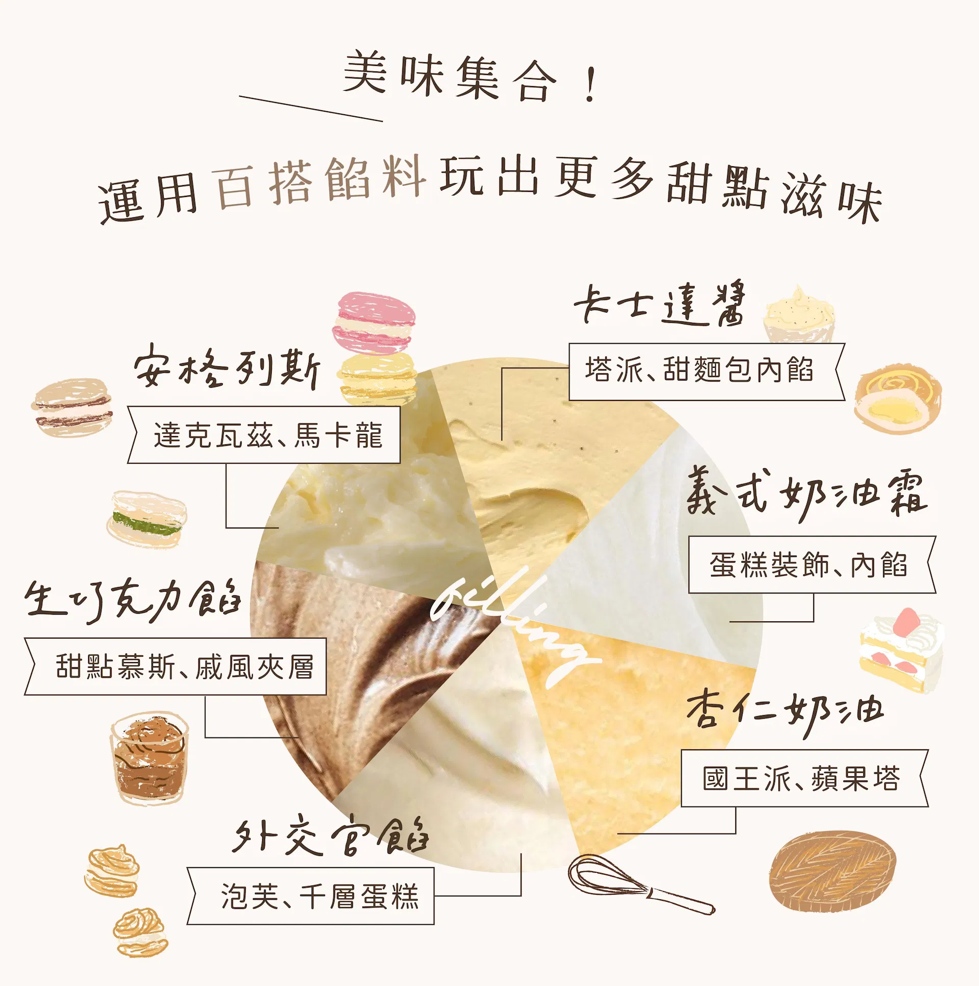 餡料與甜點的百搭風味