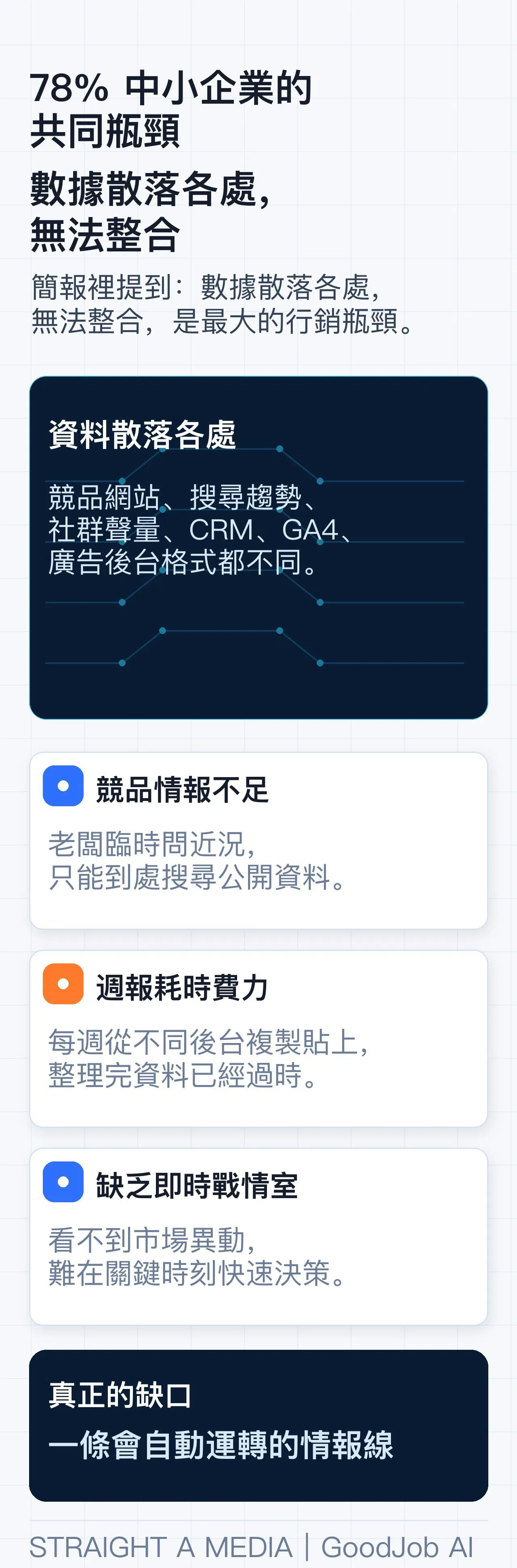 02_痛點_不是沒資料是太分散_手機版