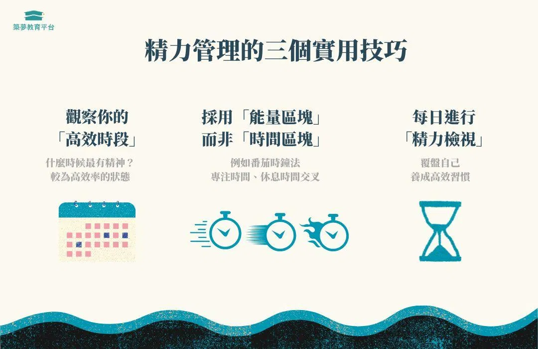 精力管理的三個實用技巧