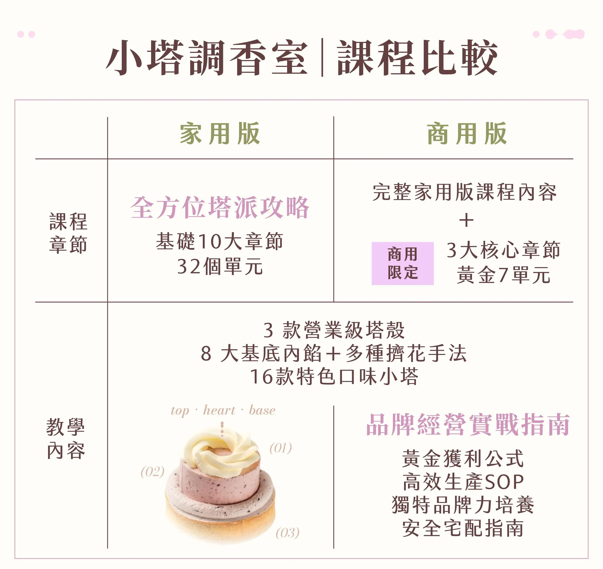 rubato甜塔|ldp(商用)比較.jpg