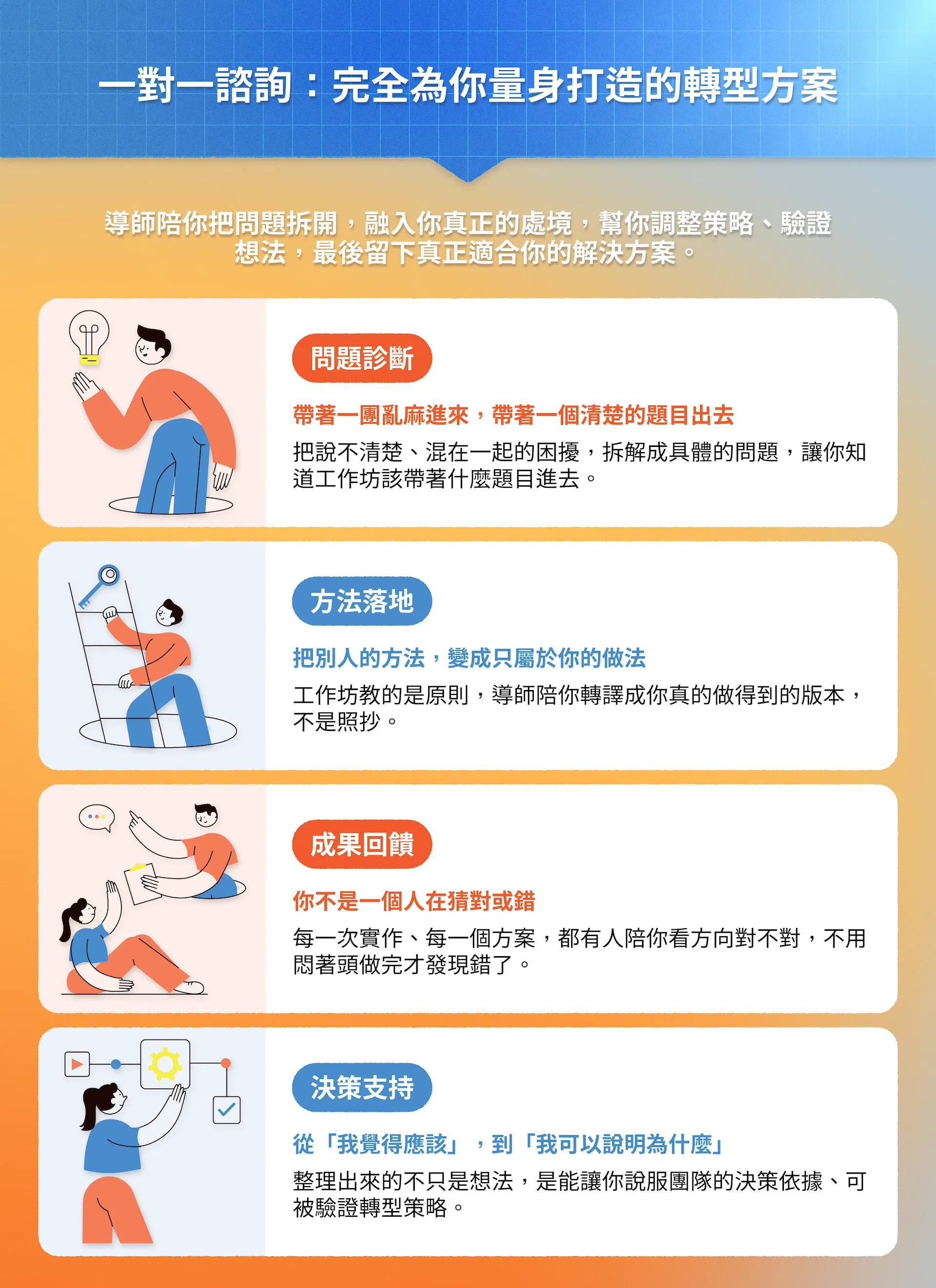 5 一對一諮詢.png