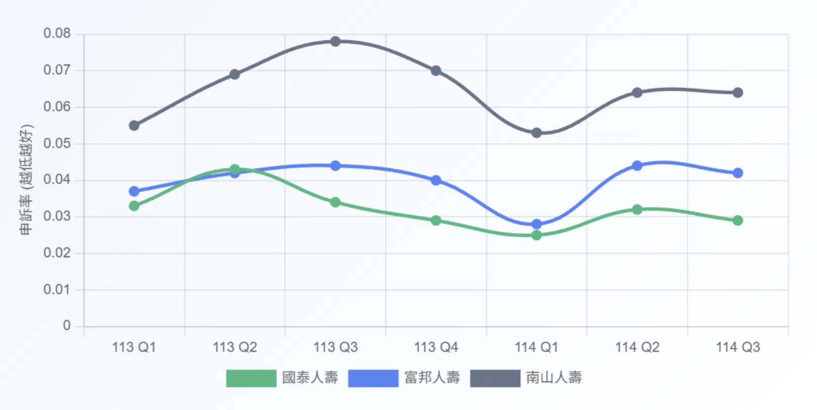 三巨頭比較圖表