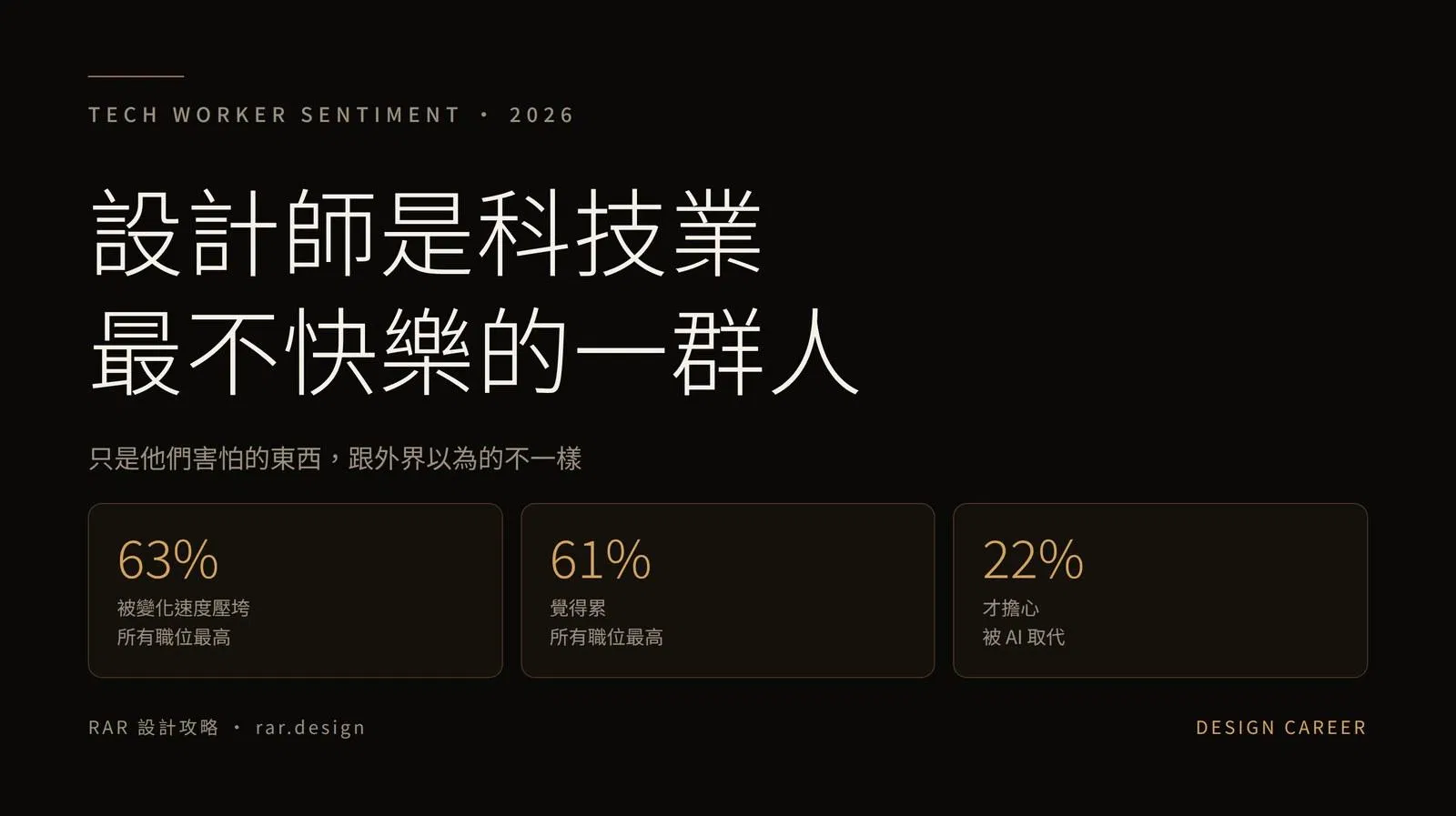 2026 科技從業者情緒調查：設計師在被變化速度壓垮 63%、覺得累 61%、只有 22% 擔心被 AI 取代
