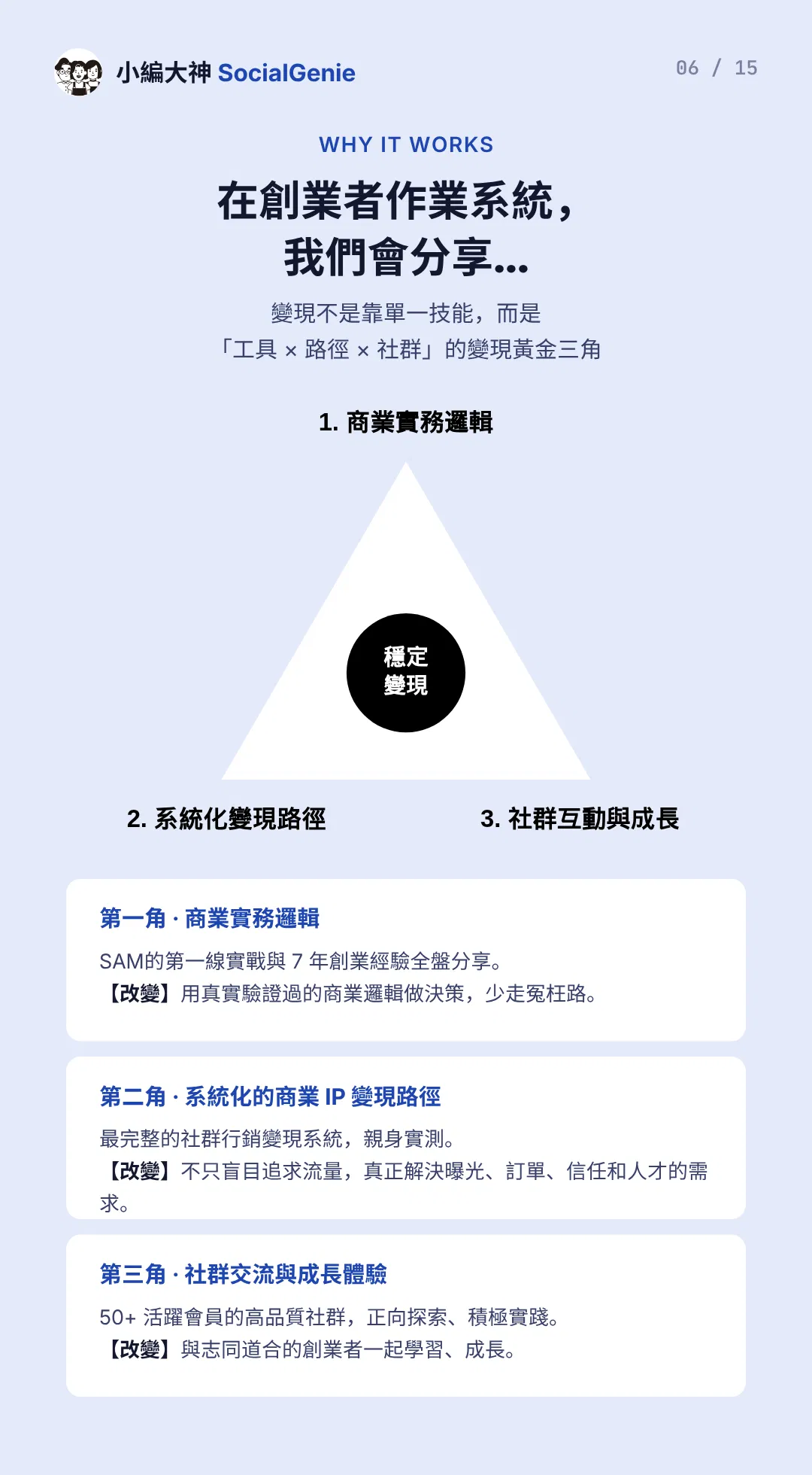 06 變現黃金三角.png
