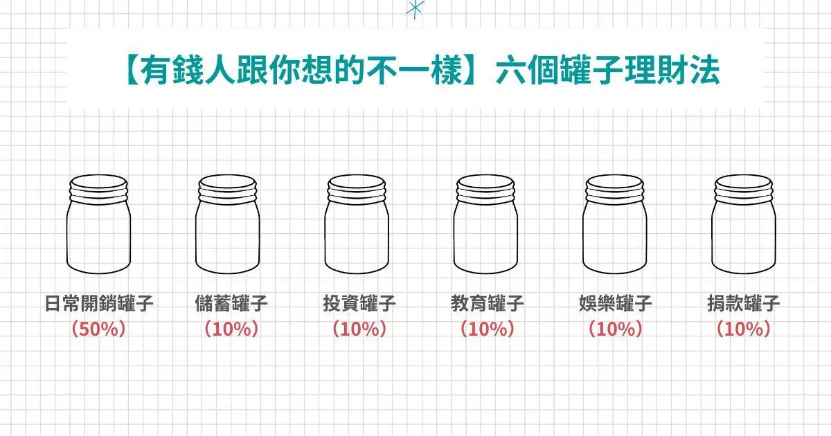六個罐子理財法