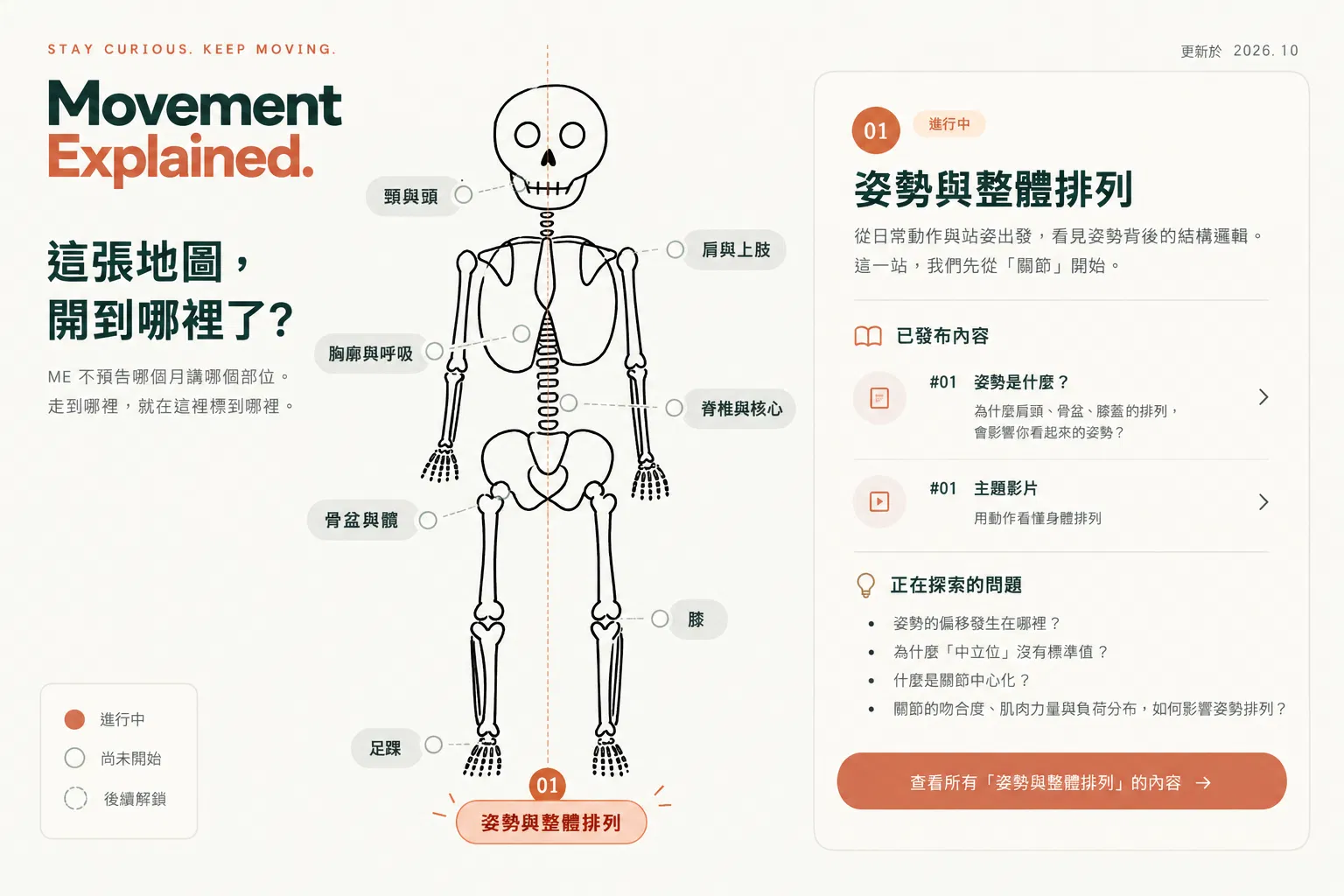 Movement Explained_ Anatomy Learning Map.png