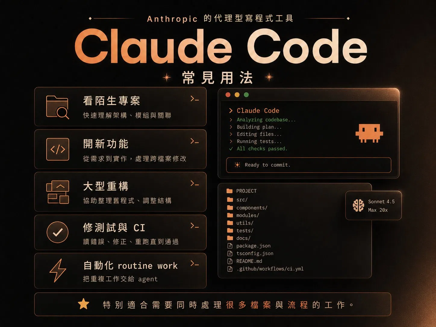 Claude Code 常見用法五類:看陌生專案、開新功能、大型重構、修測試與 CI、自動化 routine work