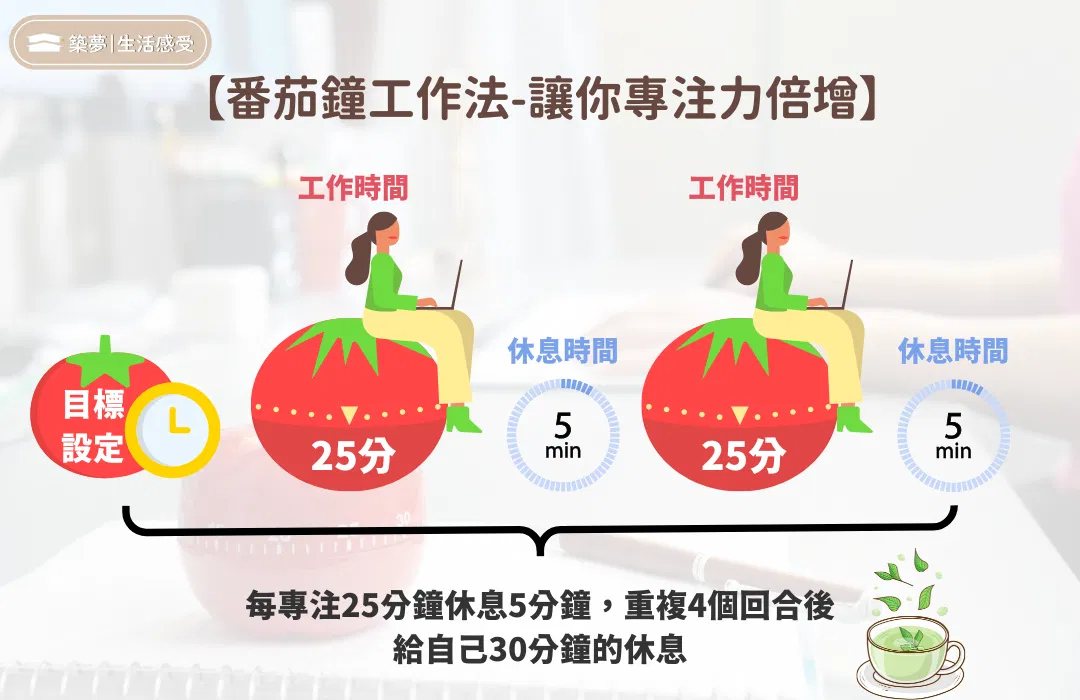 番茄鐘工作法-讓你專注力倍增