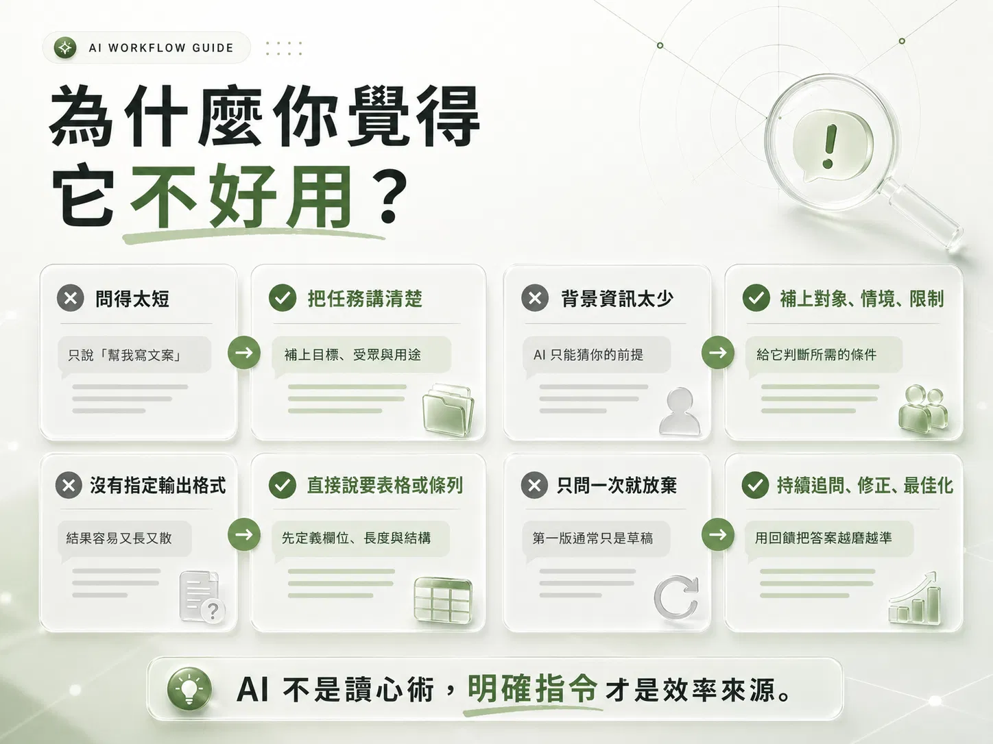 AI 用不好的四個常見失誤與修法：問得太短、背景太少、沒指定格式、只問一次就放棄